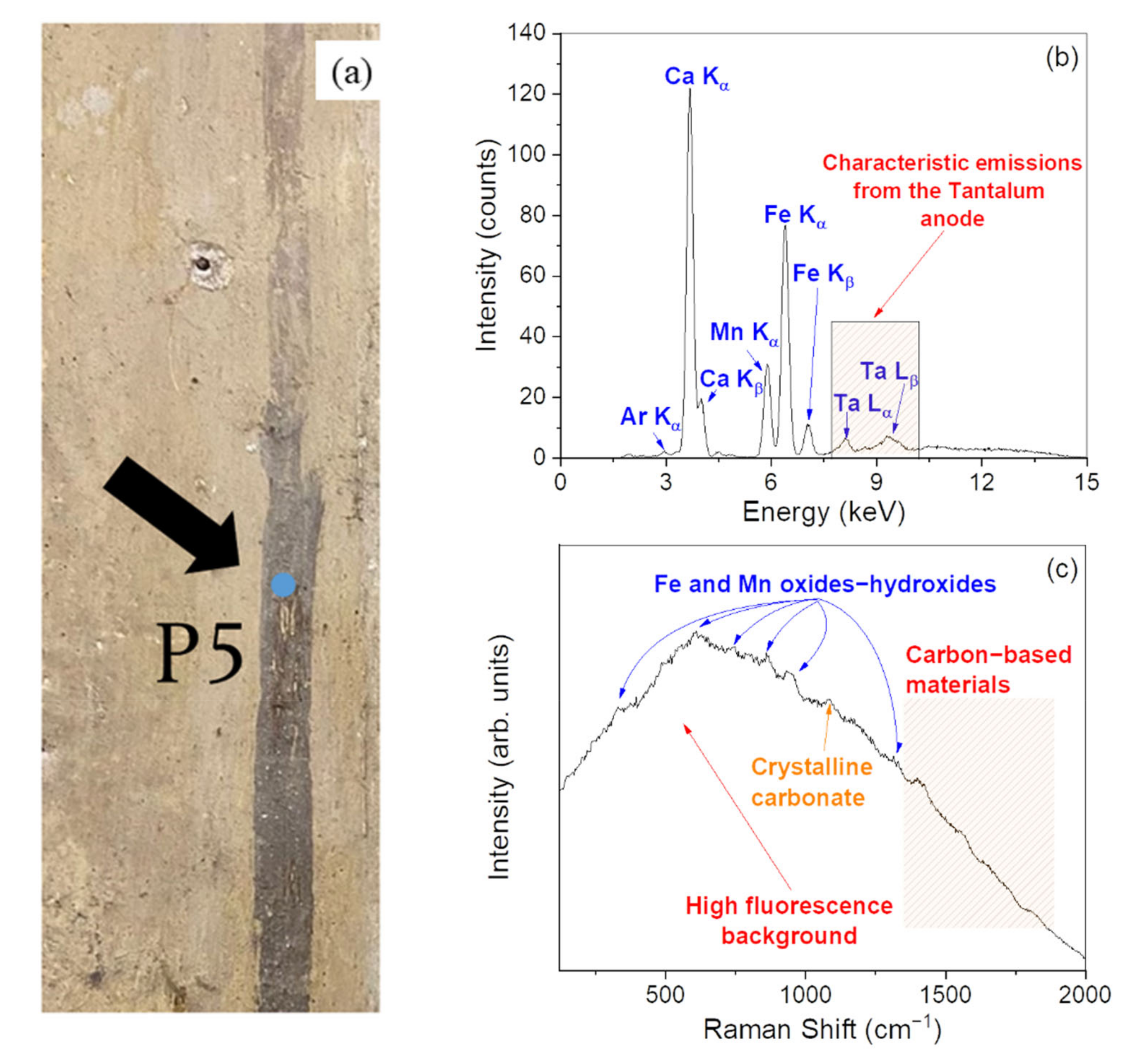 Materials 15 00958 g005