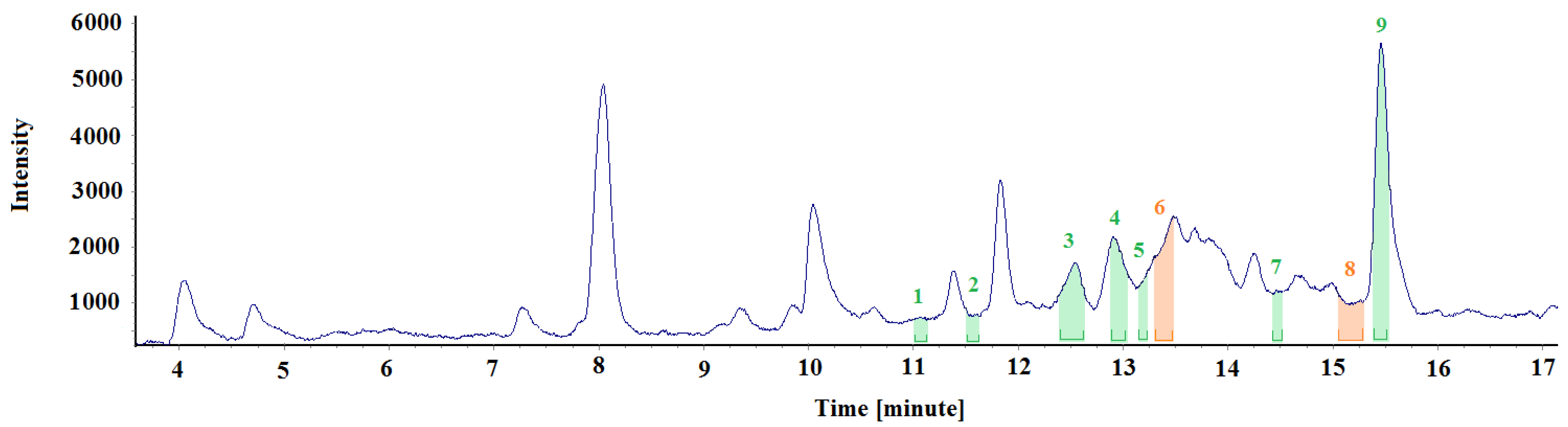 Materials 15 00959 g006