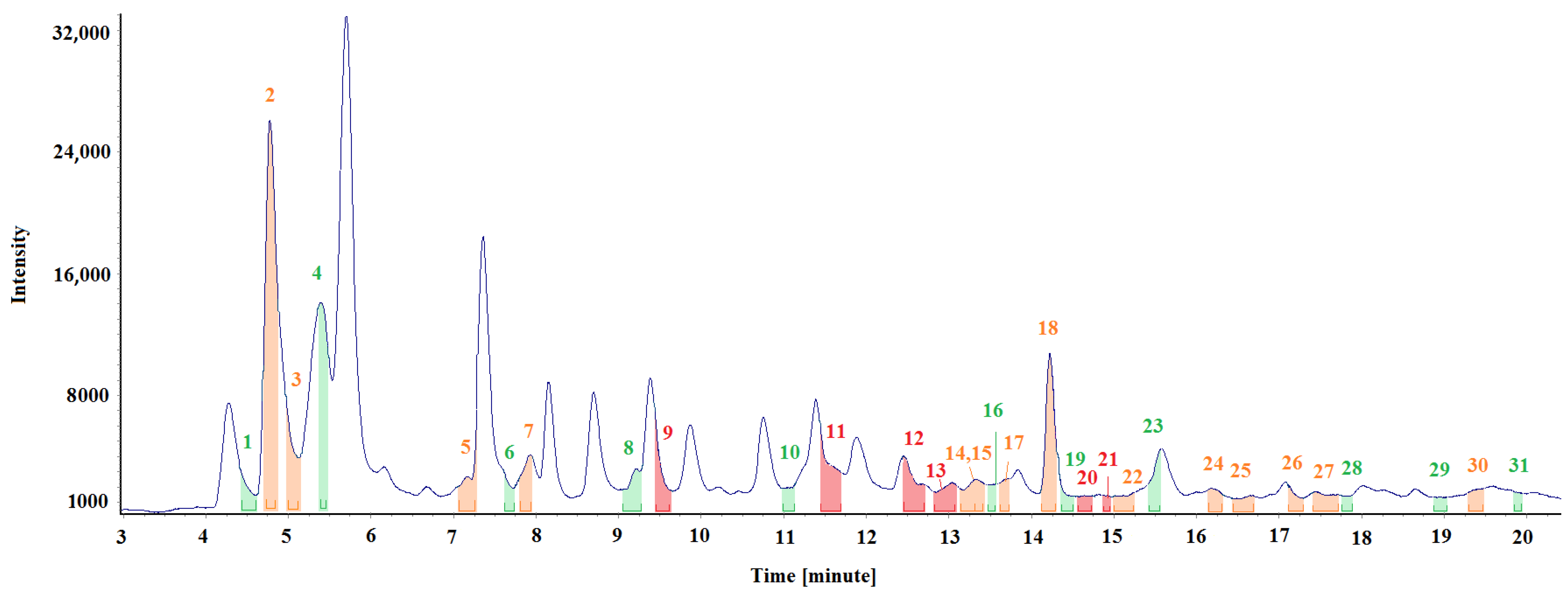 Materials 15 00959 g007
