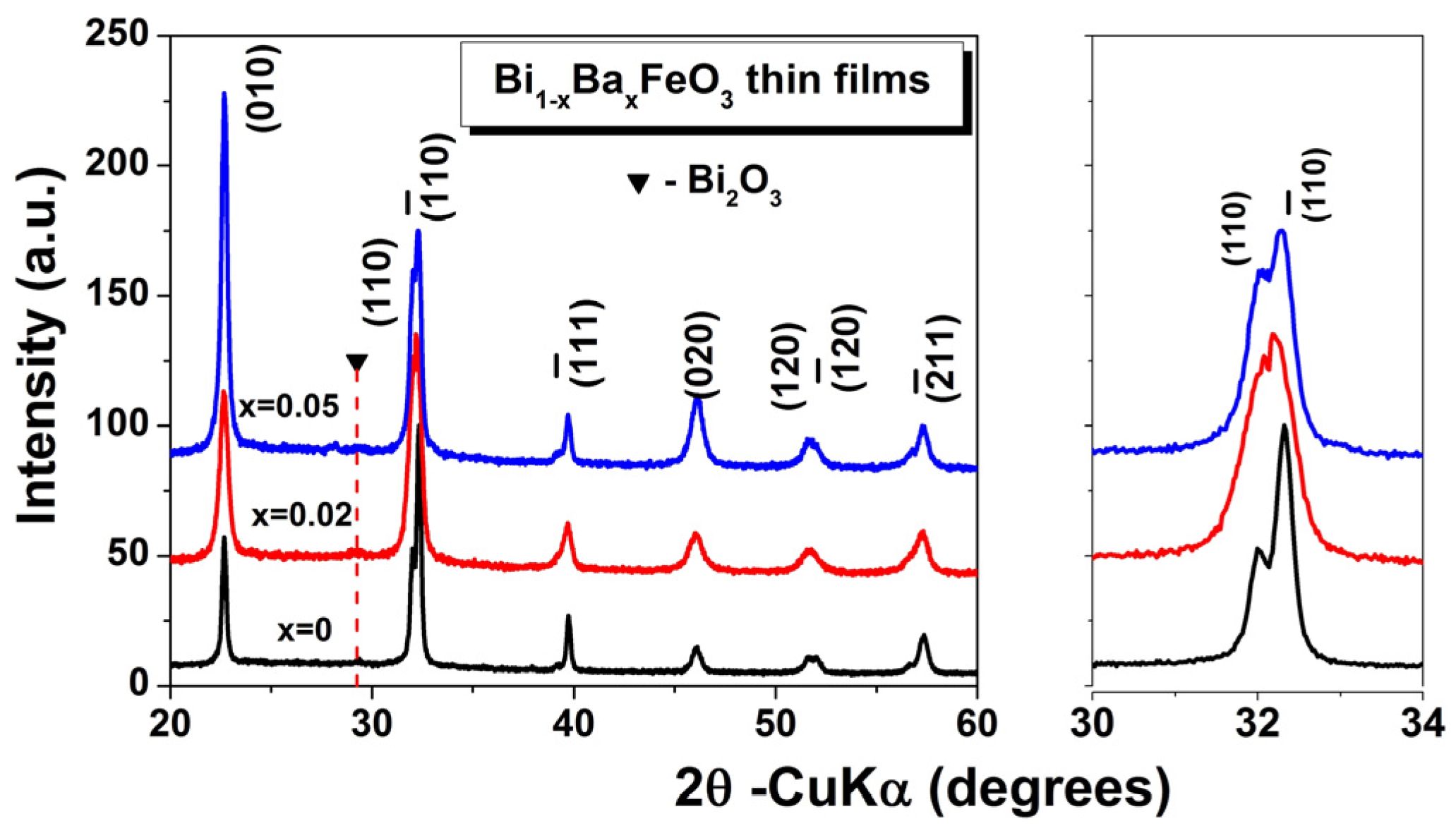Materials 15 00961 g002