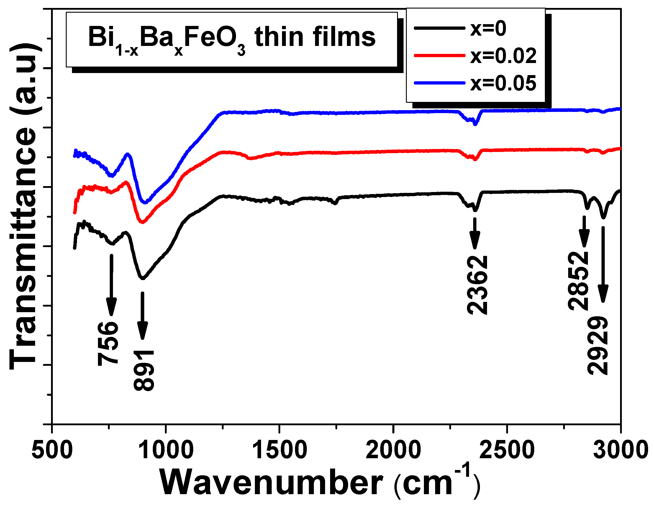 Materials 15 00961 g003