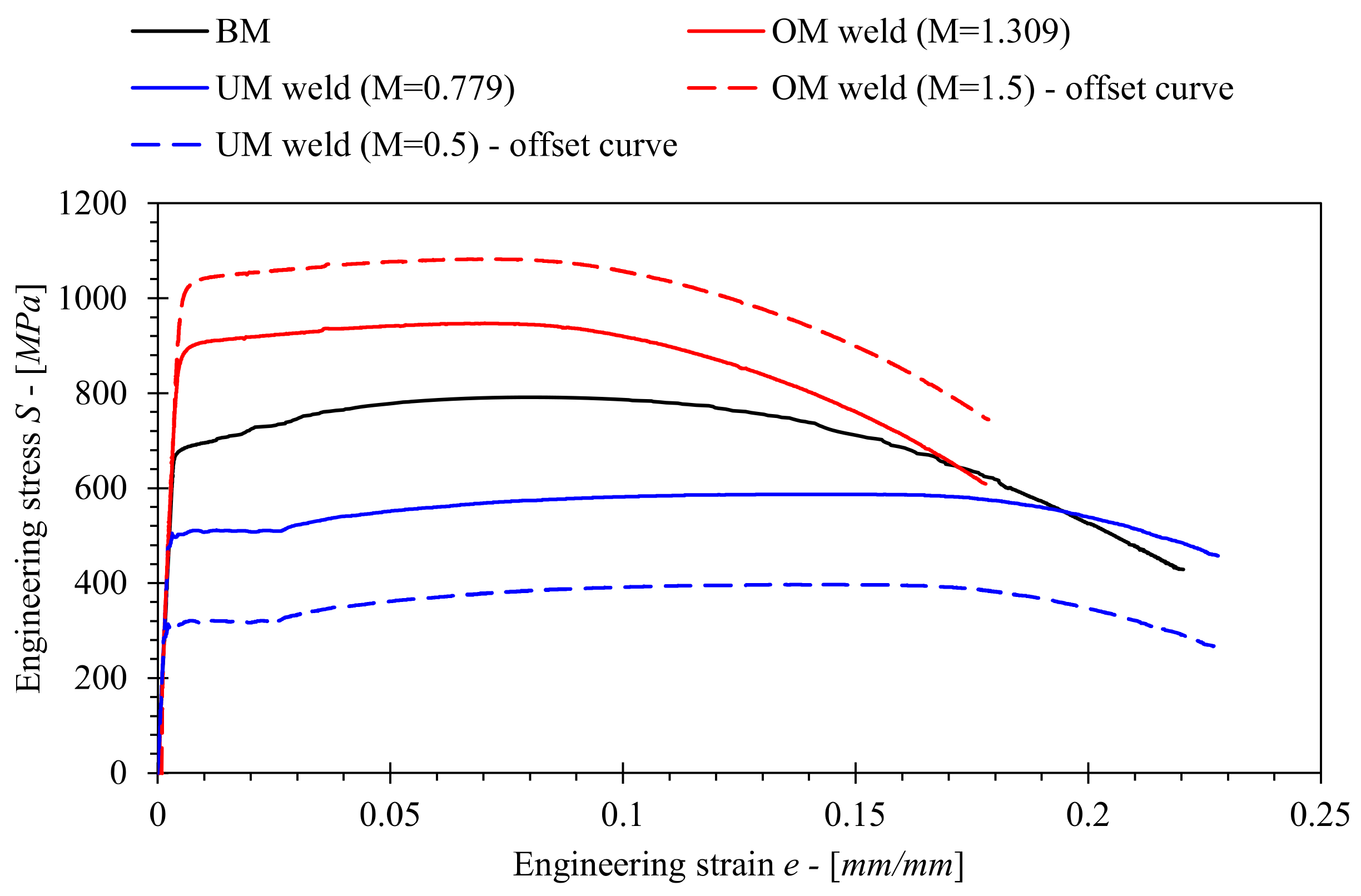 Materials 15 00962 g003