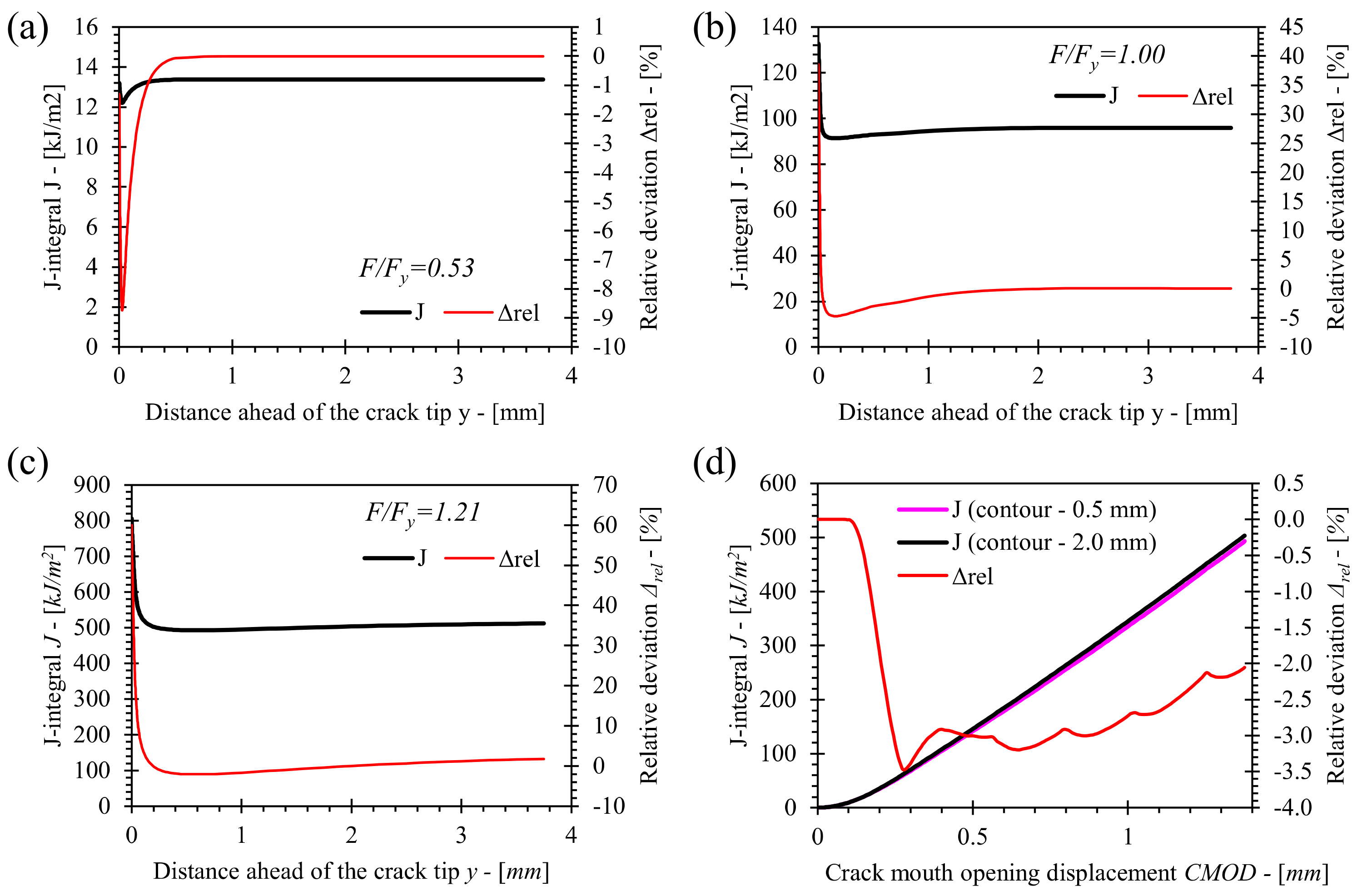 Materials 15 00962 g009