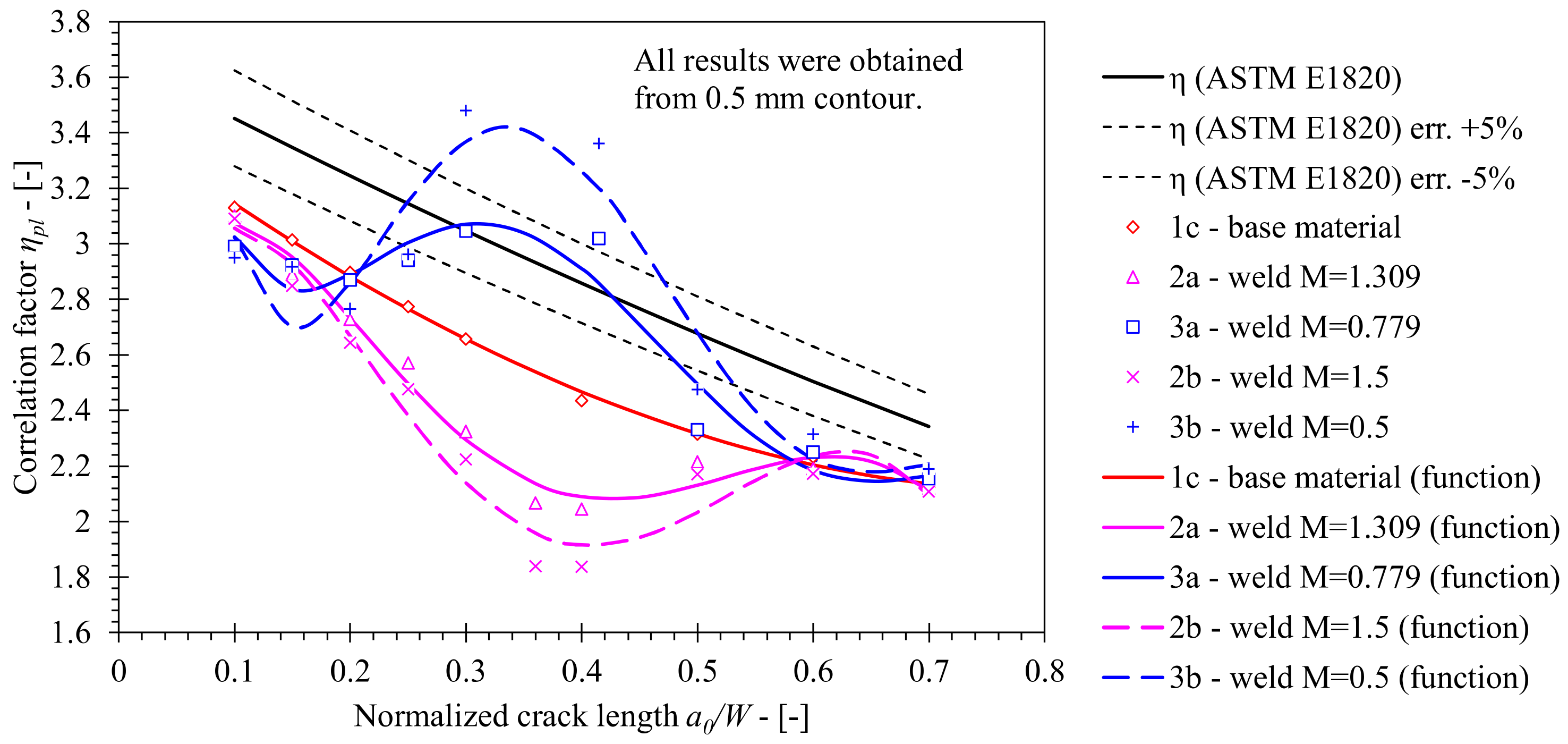 Materials 15 00962 g015