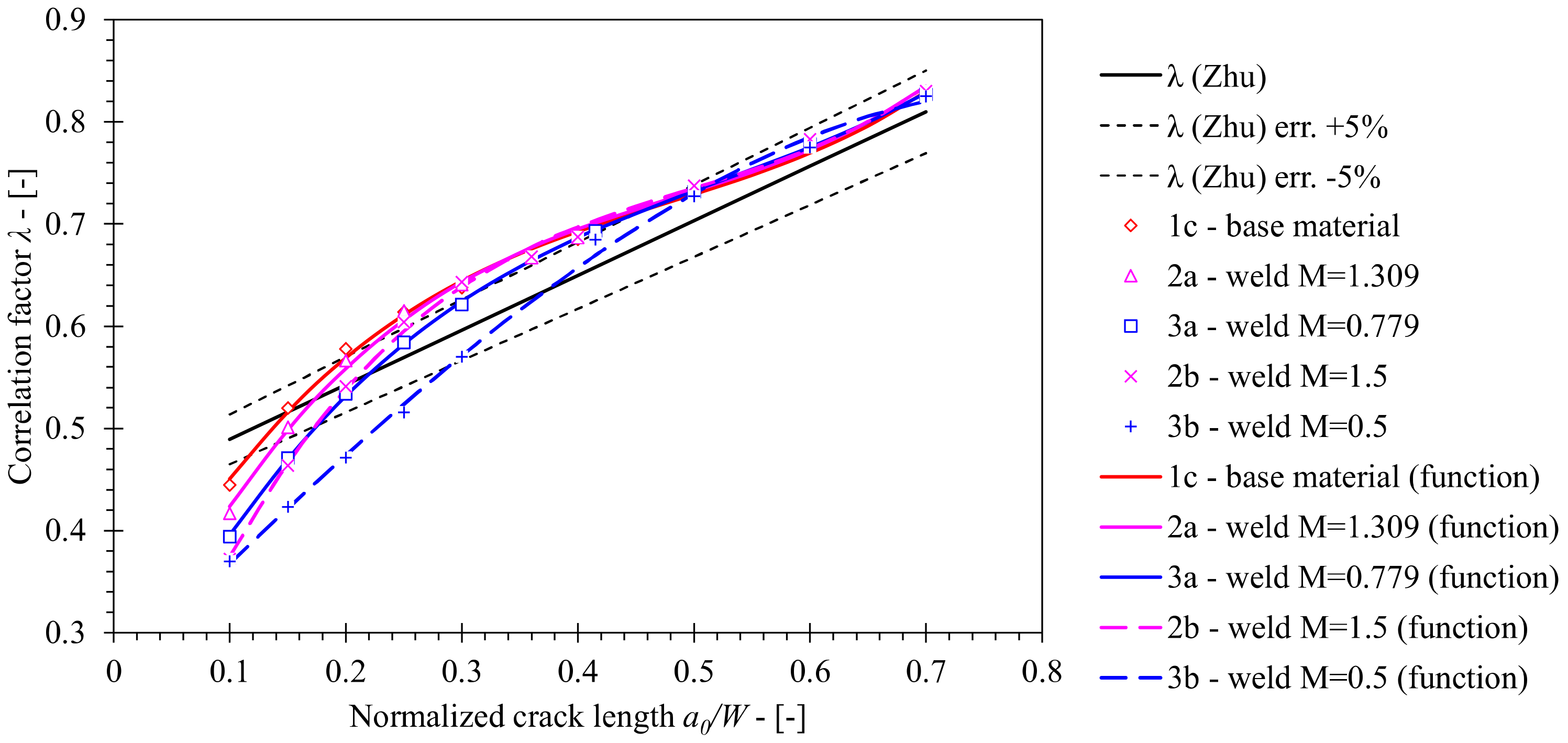 Materials 15 00962 g016