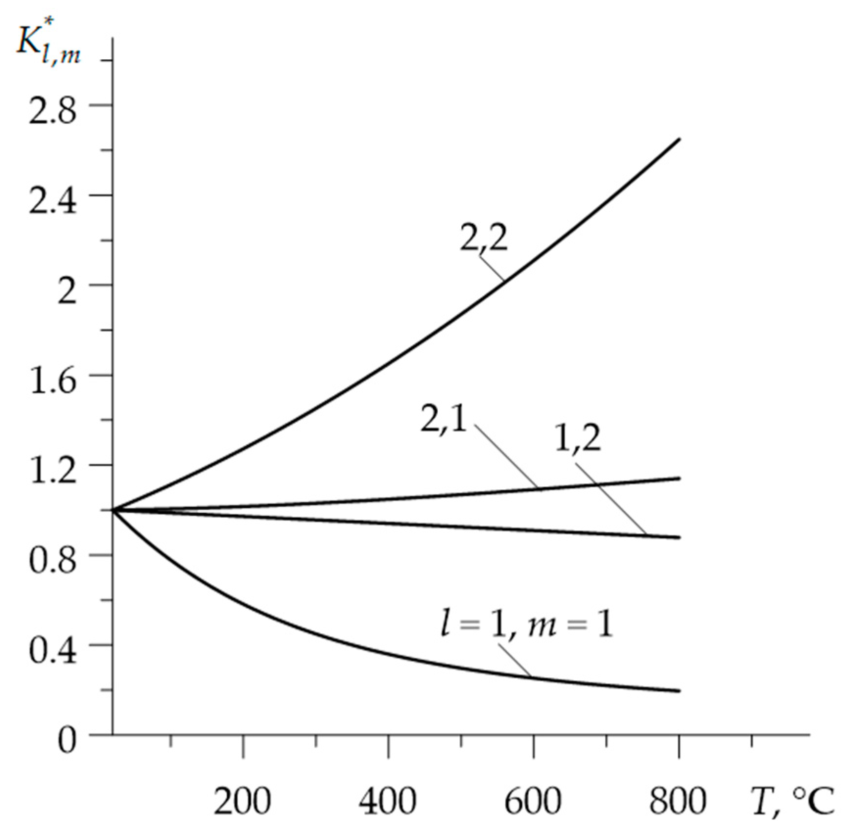 Materials 15 00963 g001