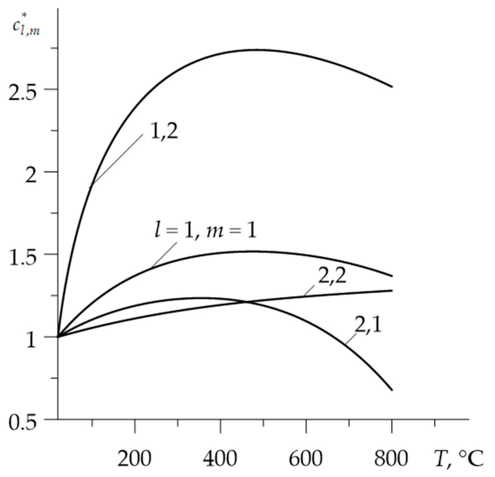 Materials 15 00963 g002