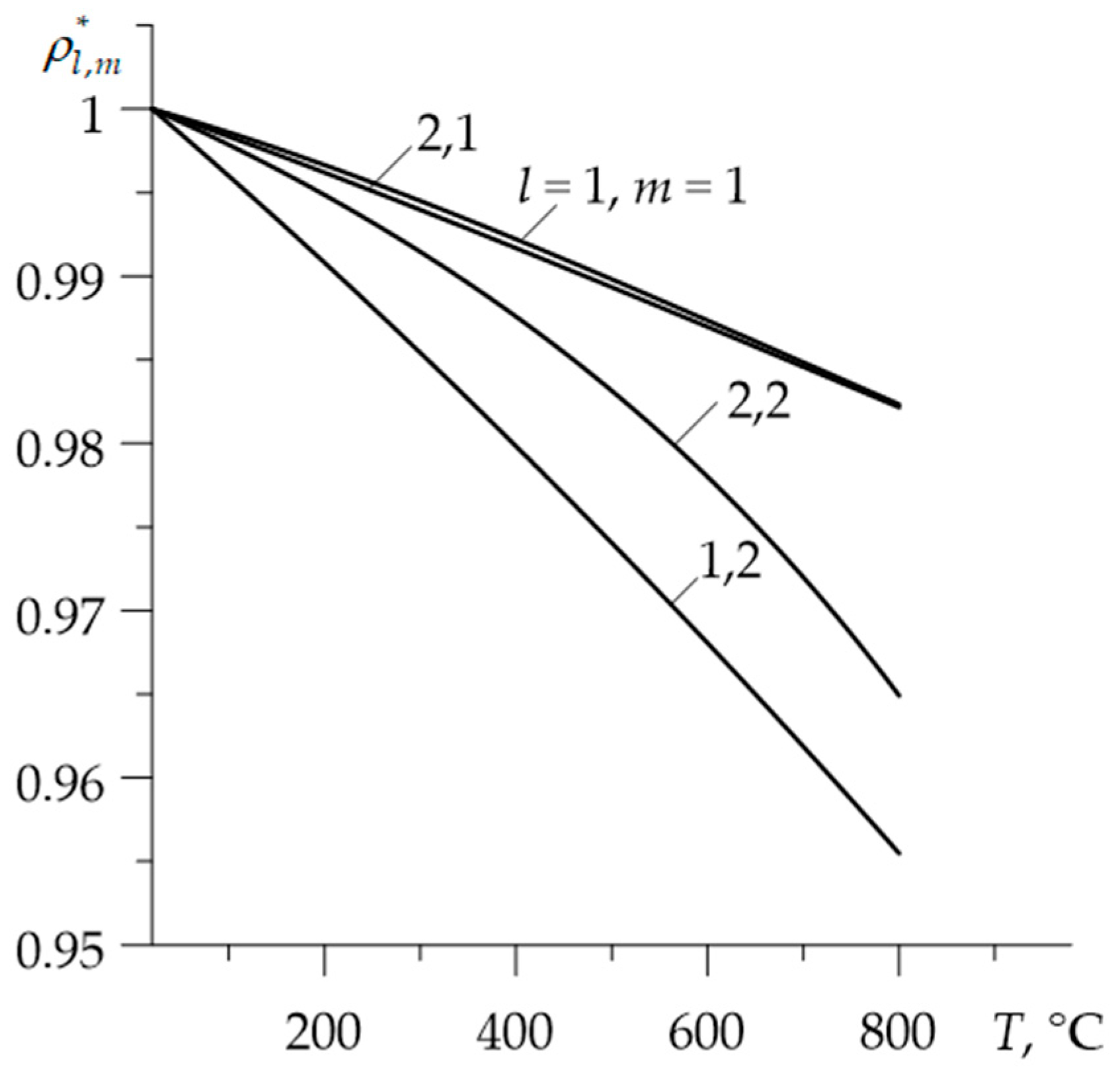 Materials 15 00963 g003
