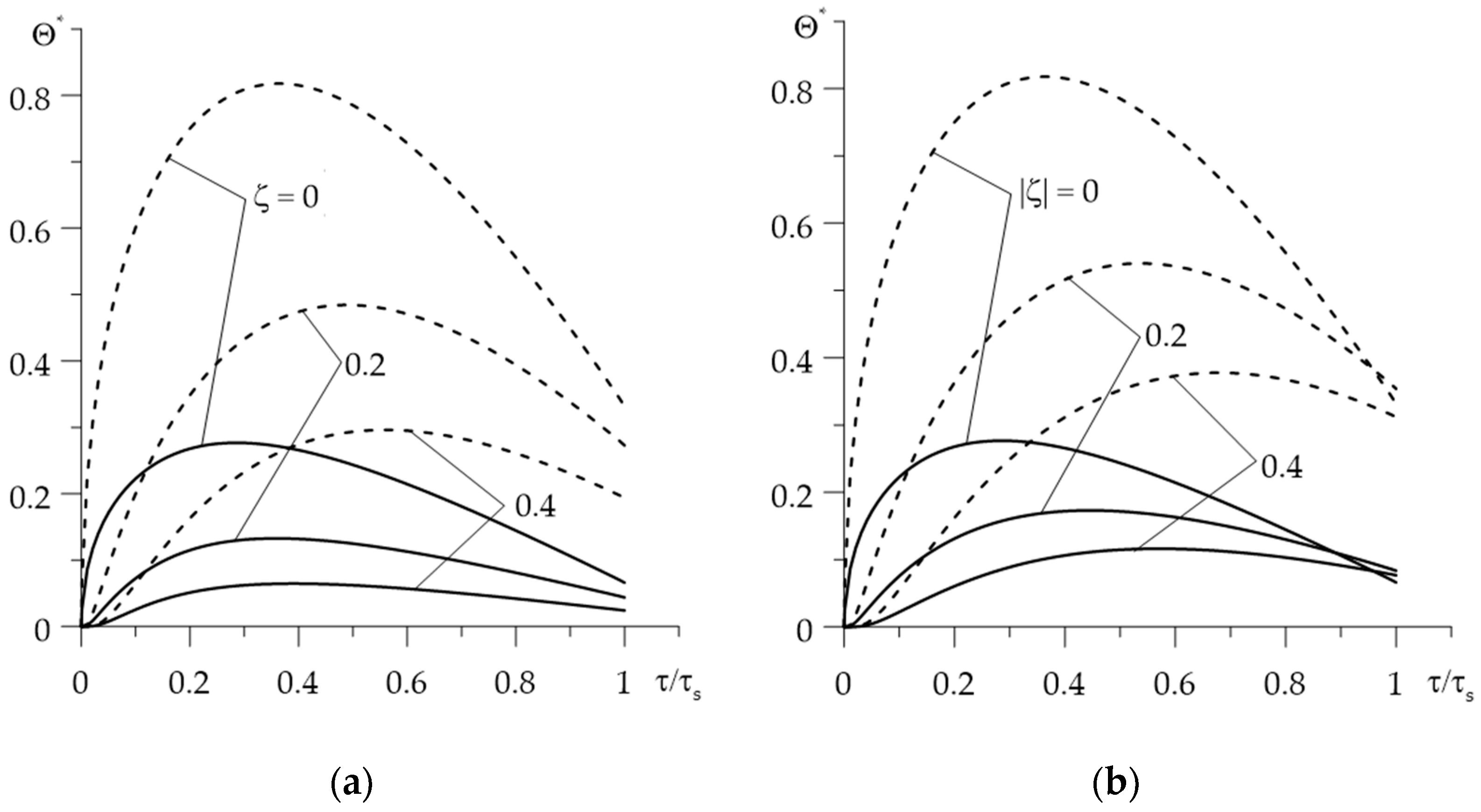 Materials 15 00963 g004