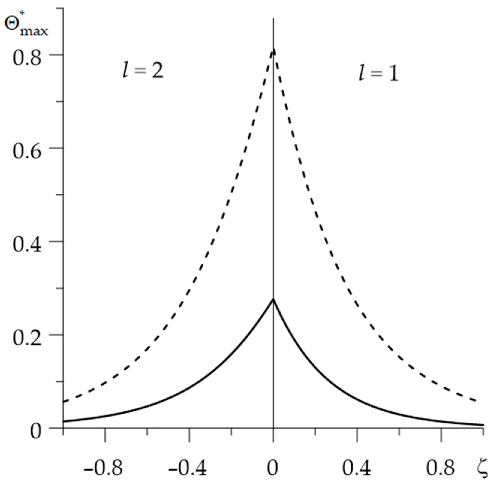 Materials 15 00963 g005