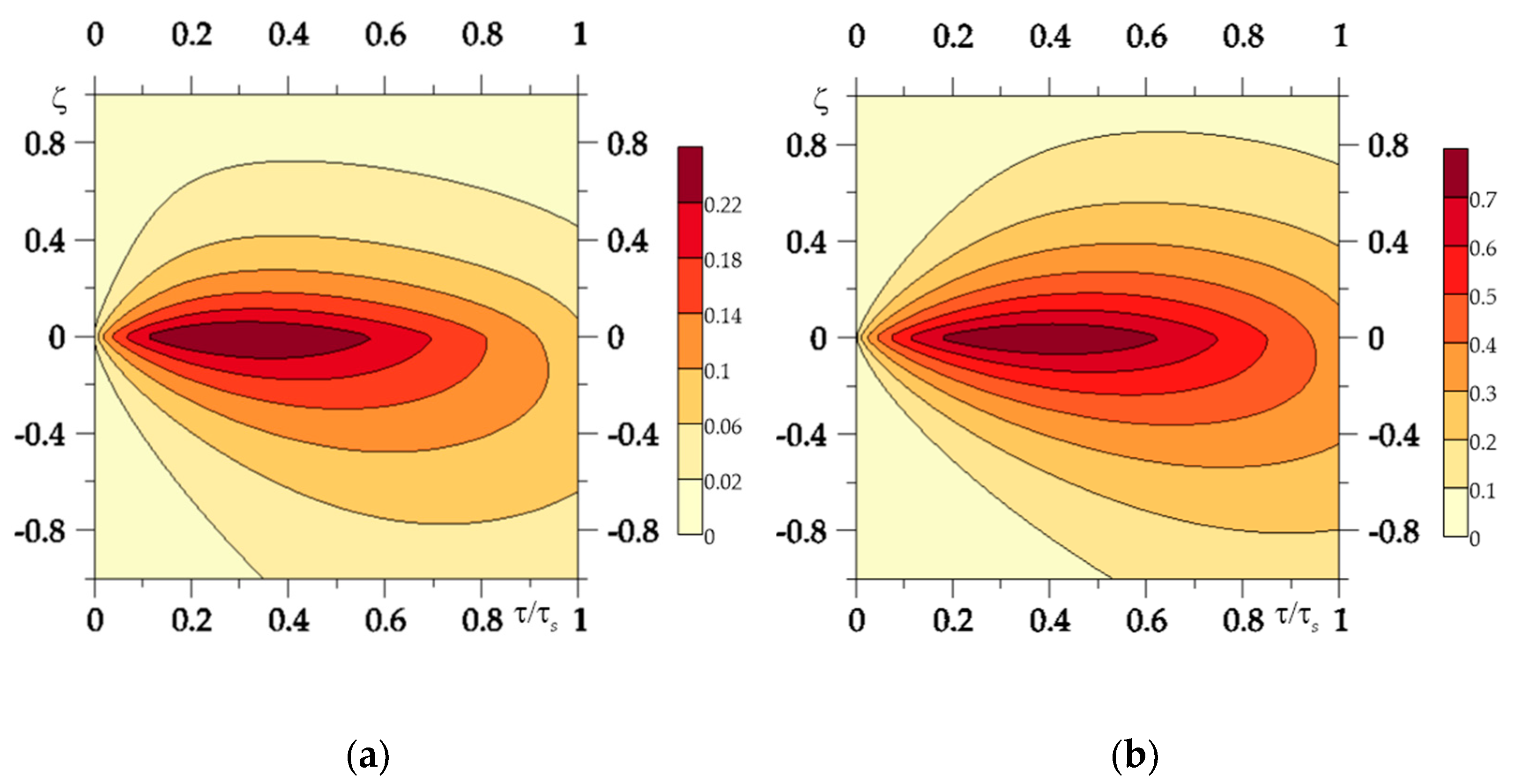 Materials 15 00963 g006