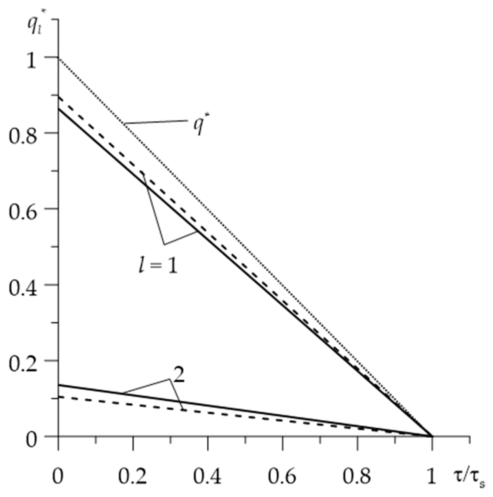Materials 15 00963 g007