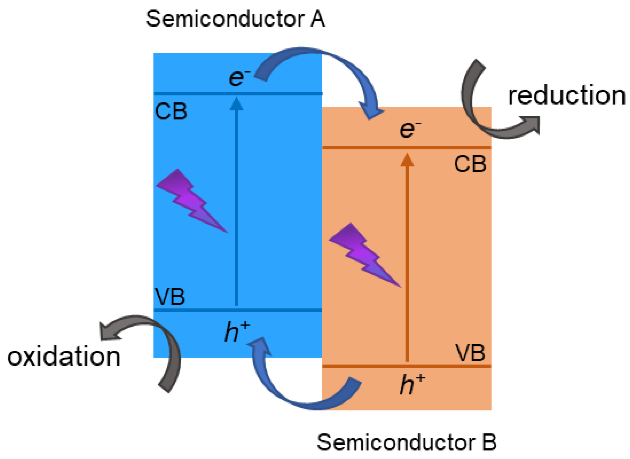 Materials 15 00967 g001 550