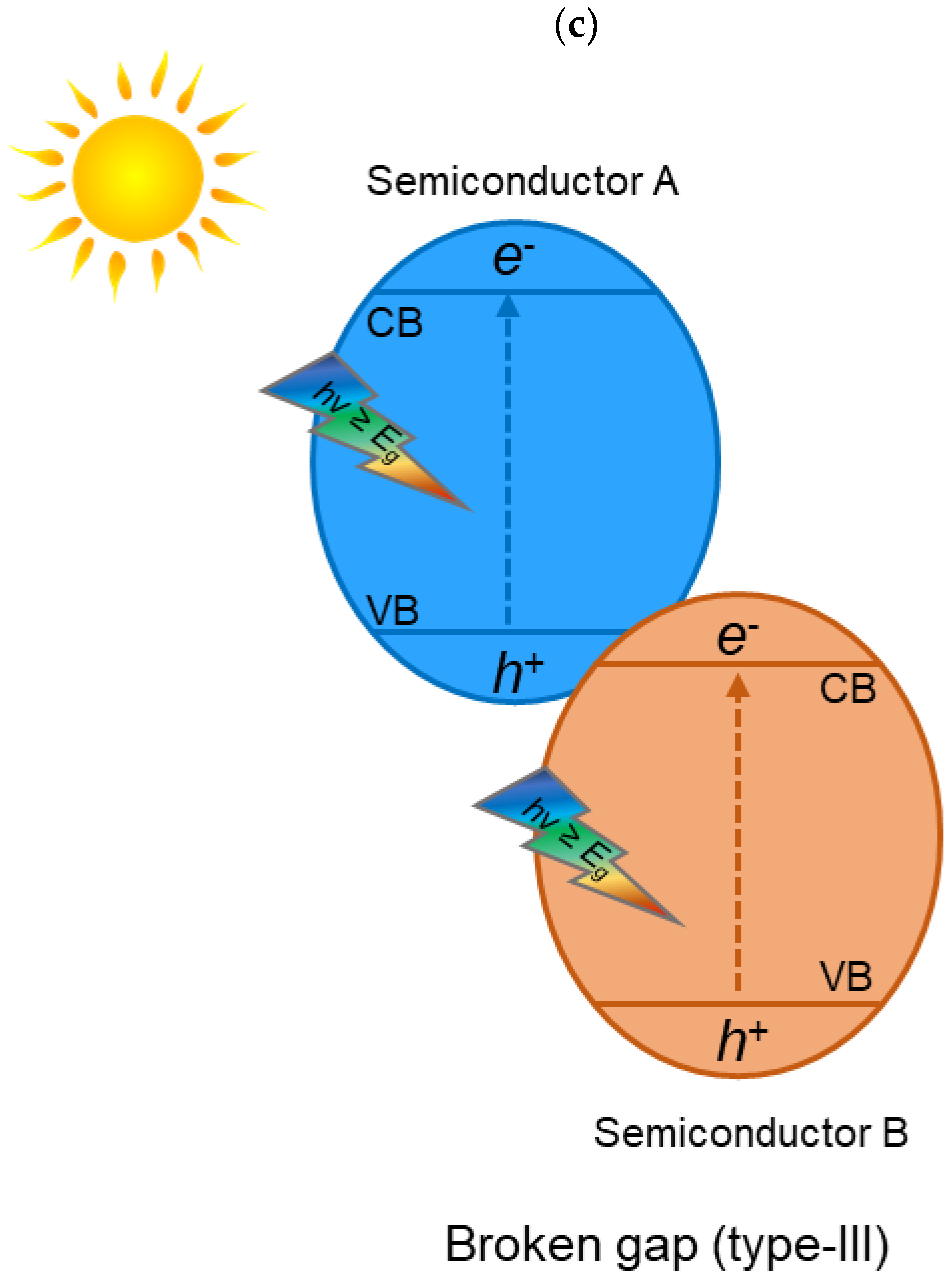 Materials 15 00967 g002b 550