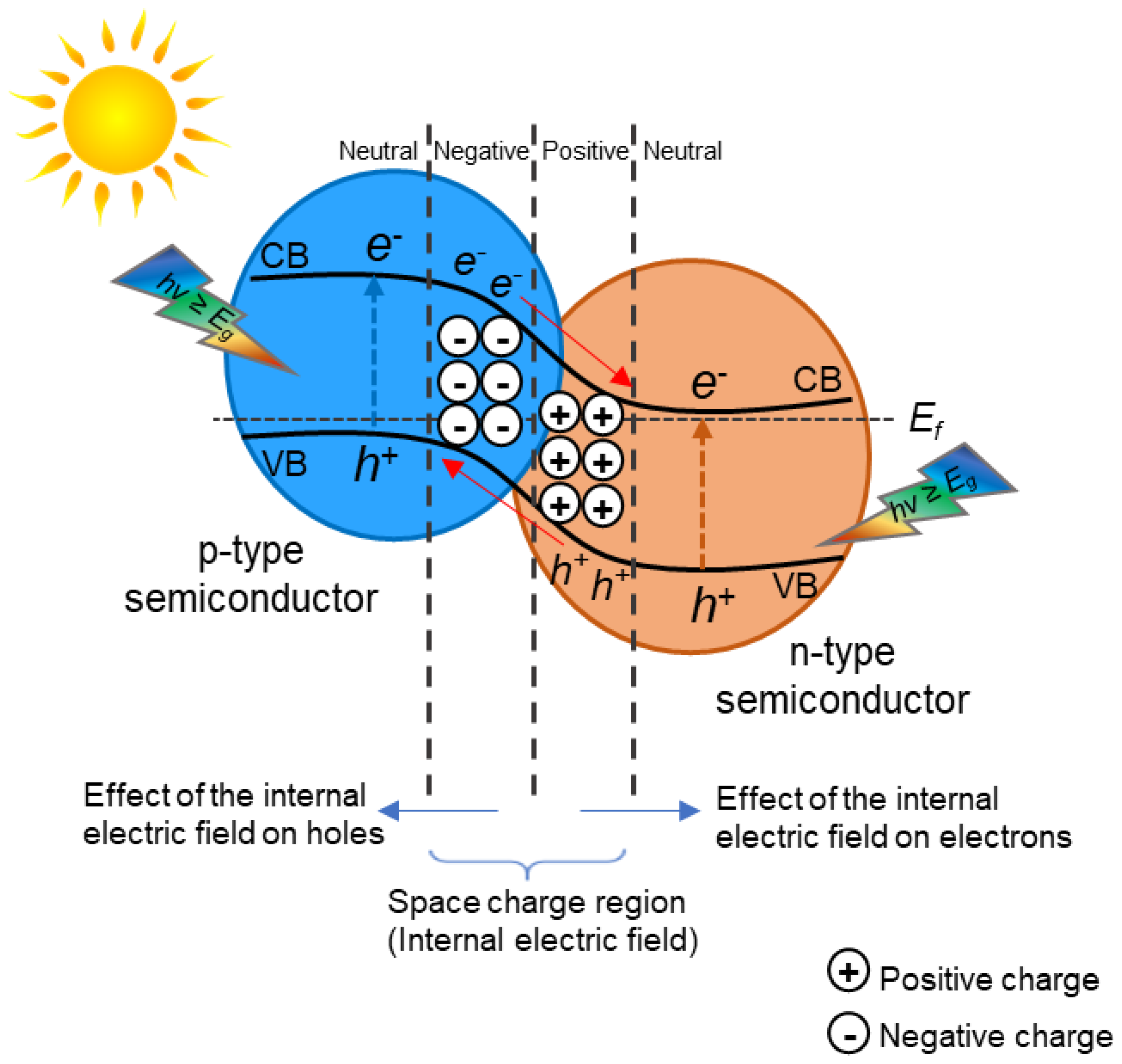 Materials 15 00967 g003 550