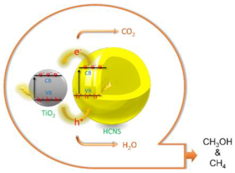 Materials 15 00967 i003