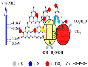 Materials 15 00967 i007