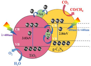 Materials 15 00967 i008