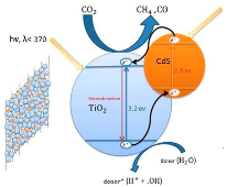 Materials 15 00967 i018