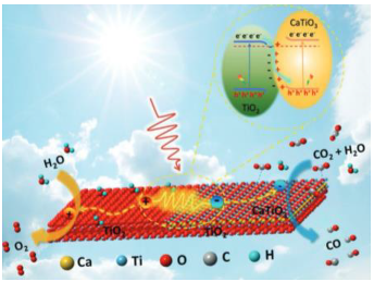 Materials 15 00967 i022