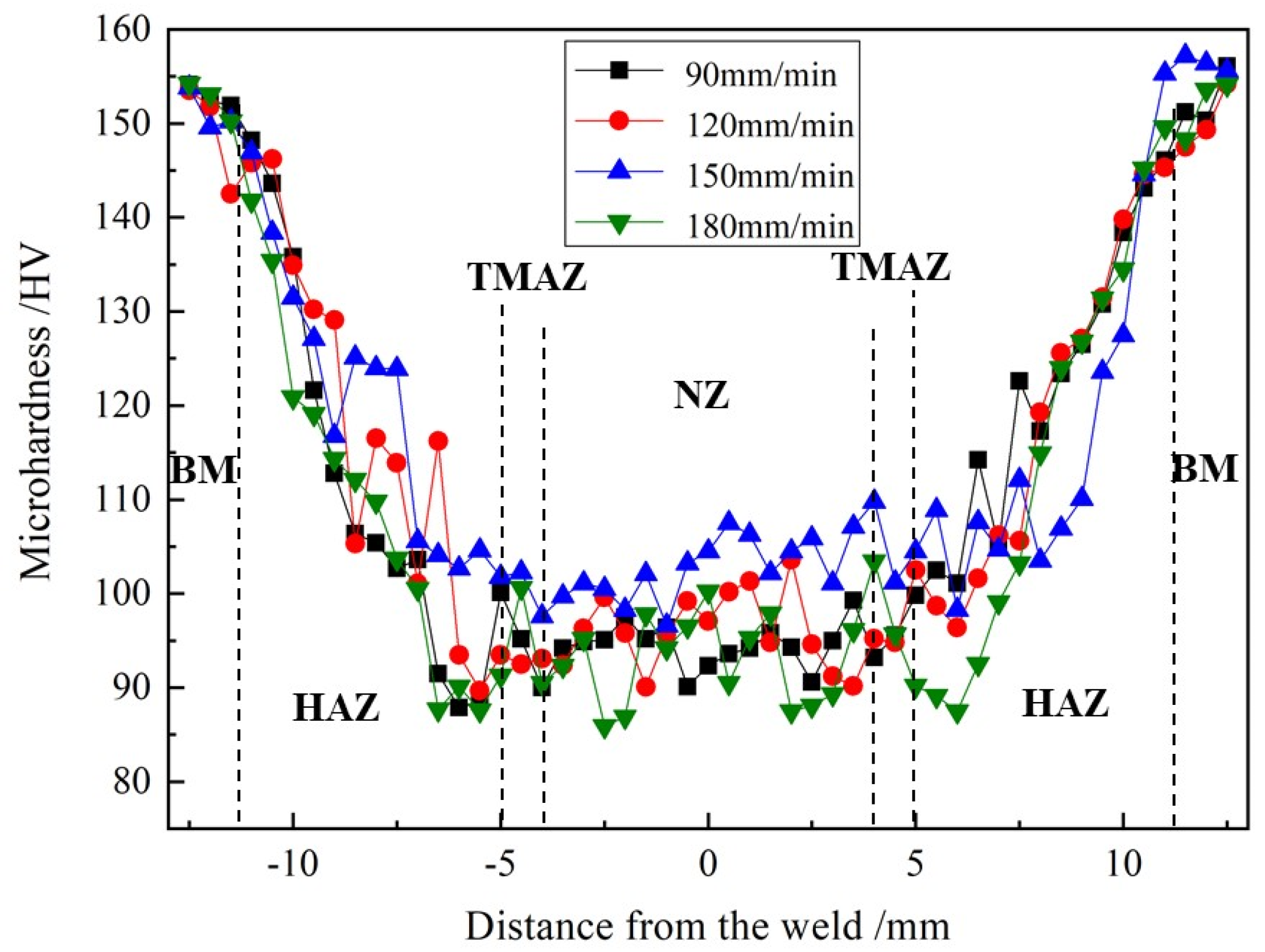 Materials 15 00969 g006