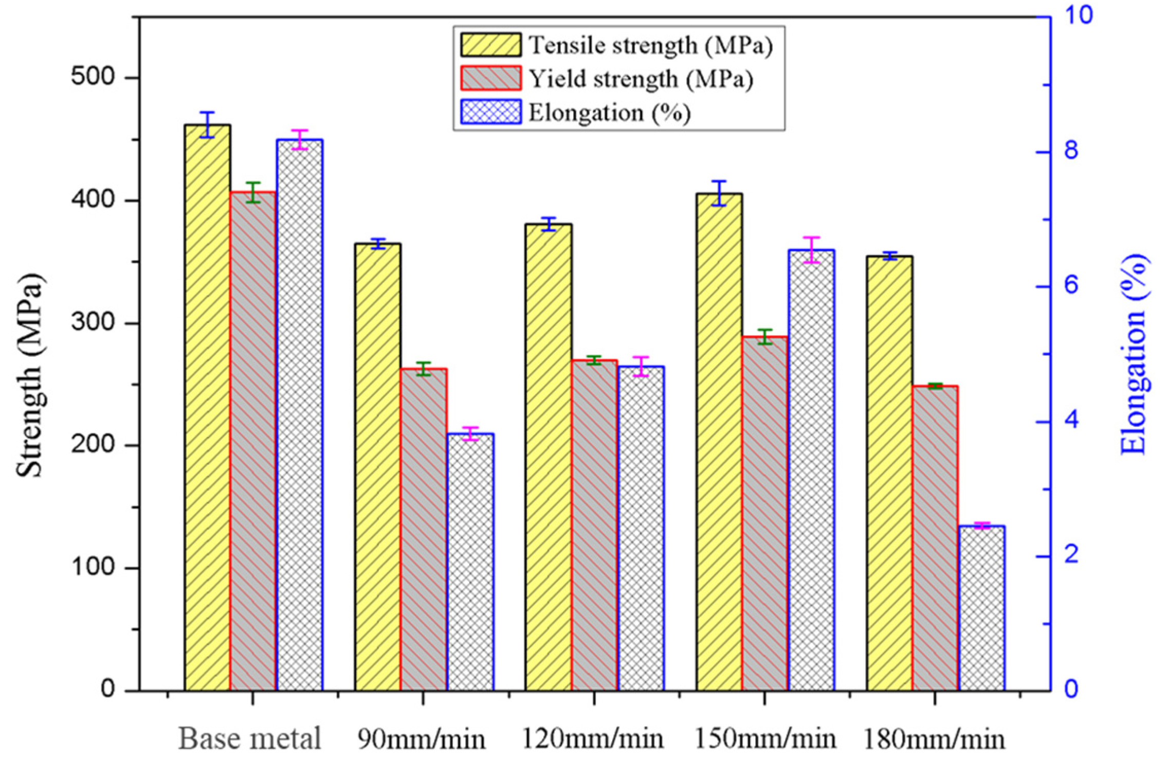 Materials 15 00969 g007