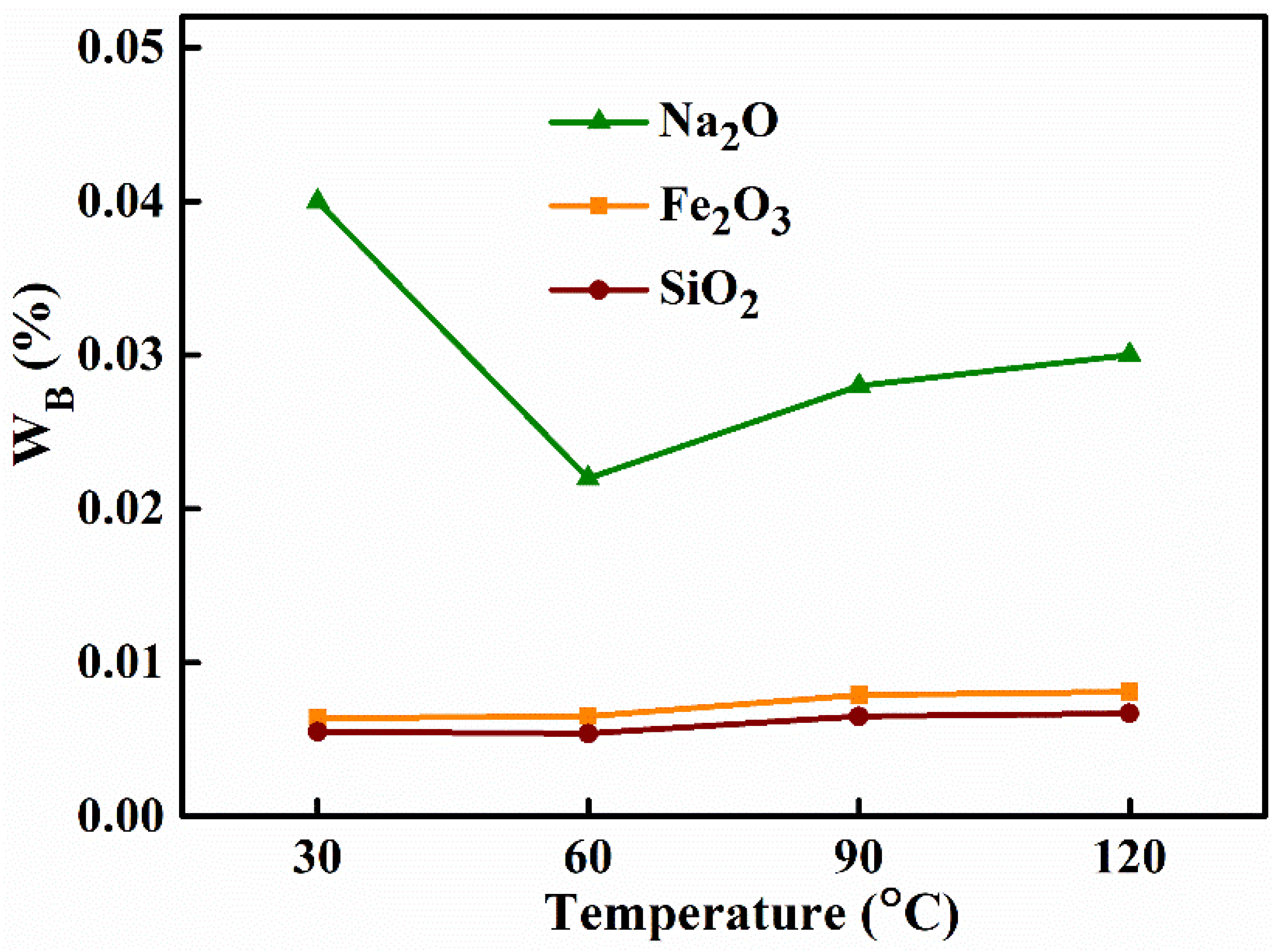 Materials 15 00970 g002