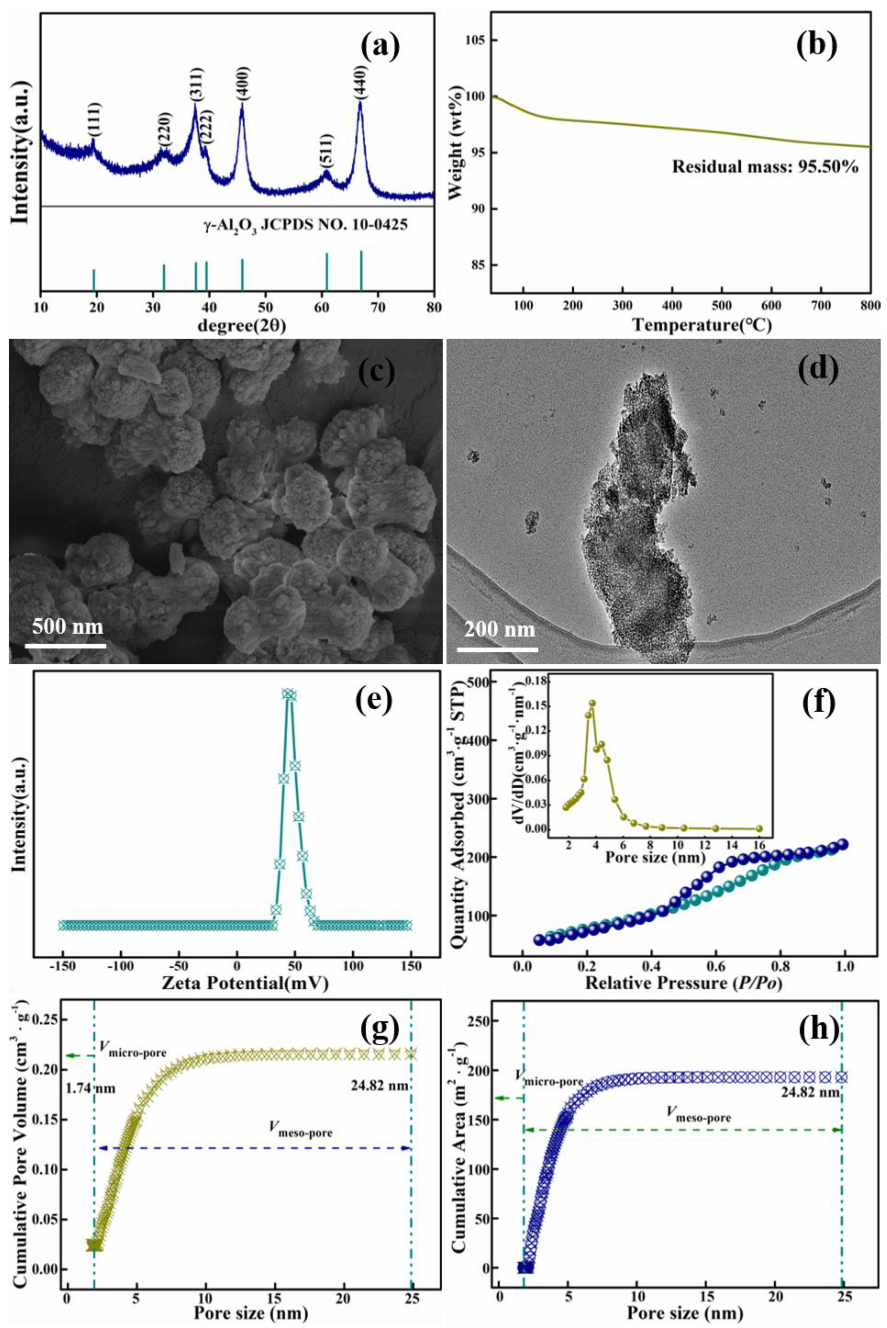Materials 15 00970 g008