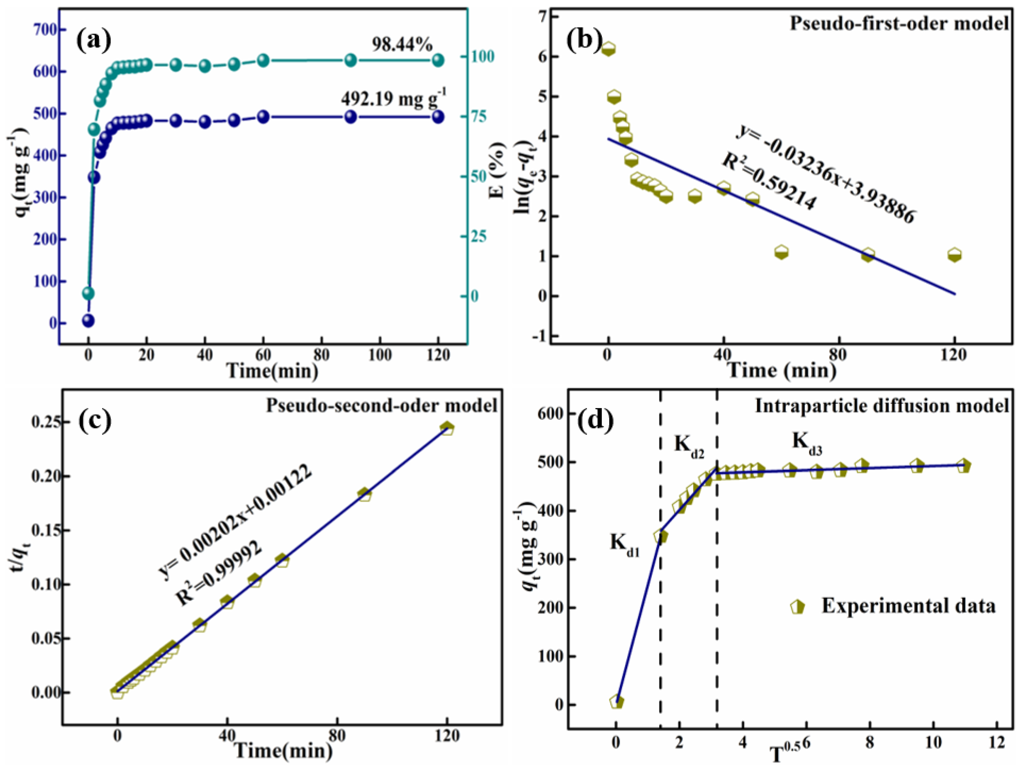 Materials 15 00970 g009