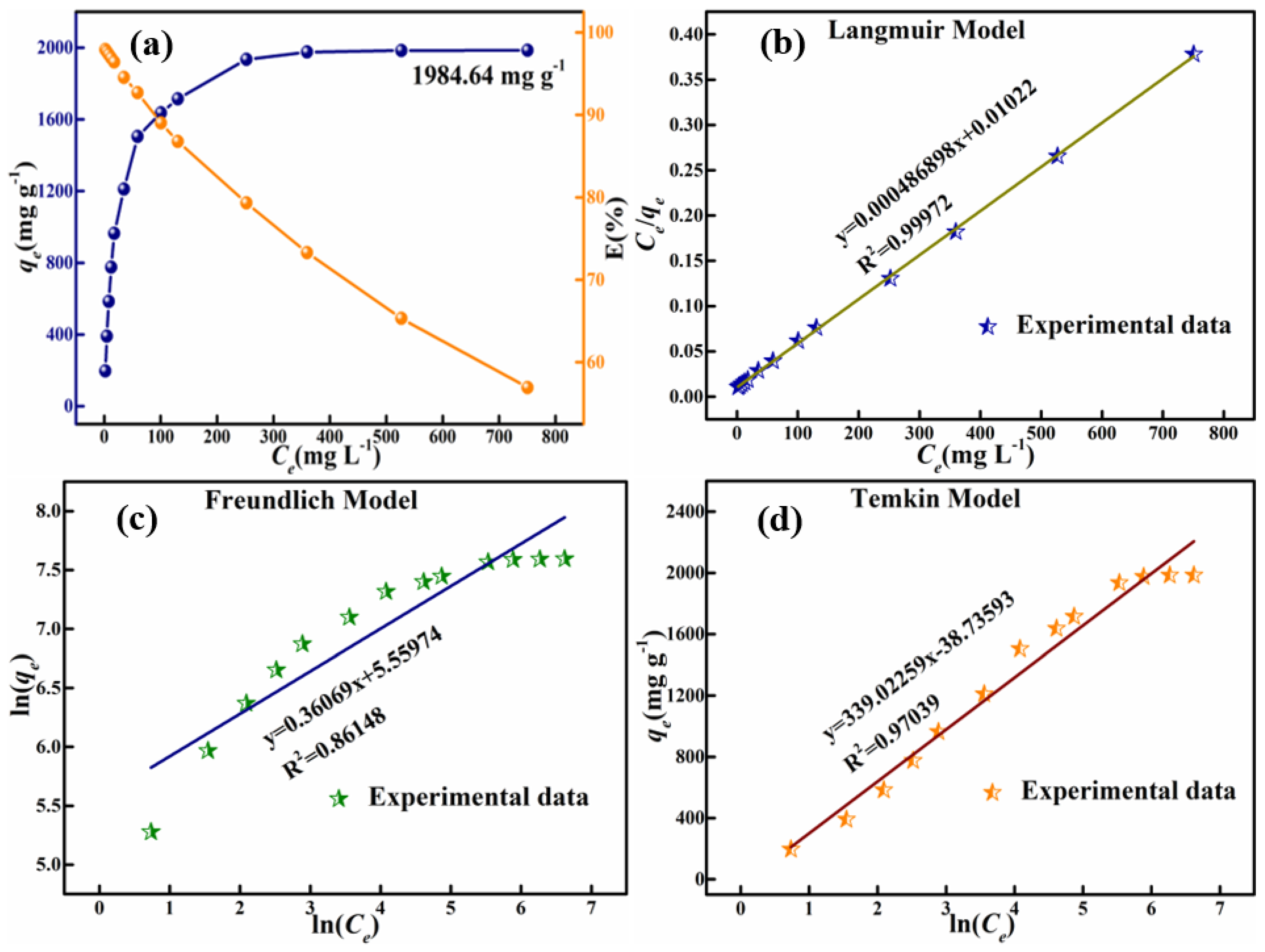 Materials 15 00970 g010