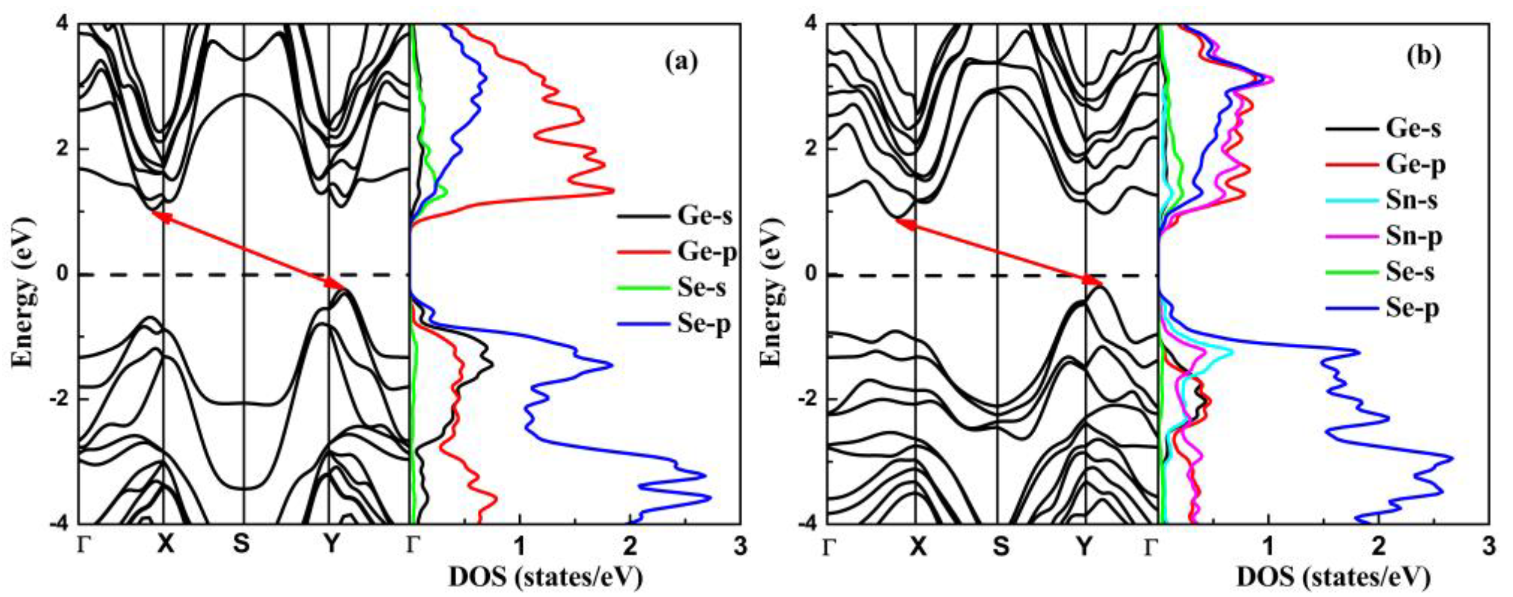 Materials 15 00971 g005