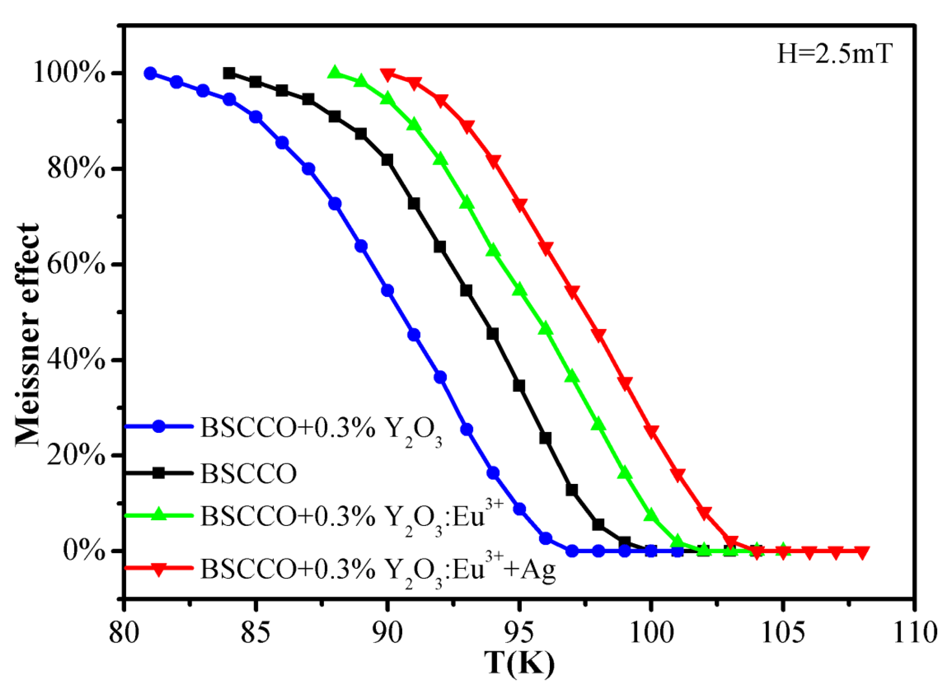 Materials 15 00972 g005