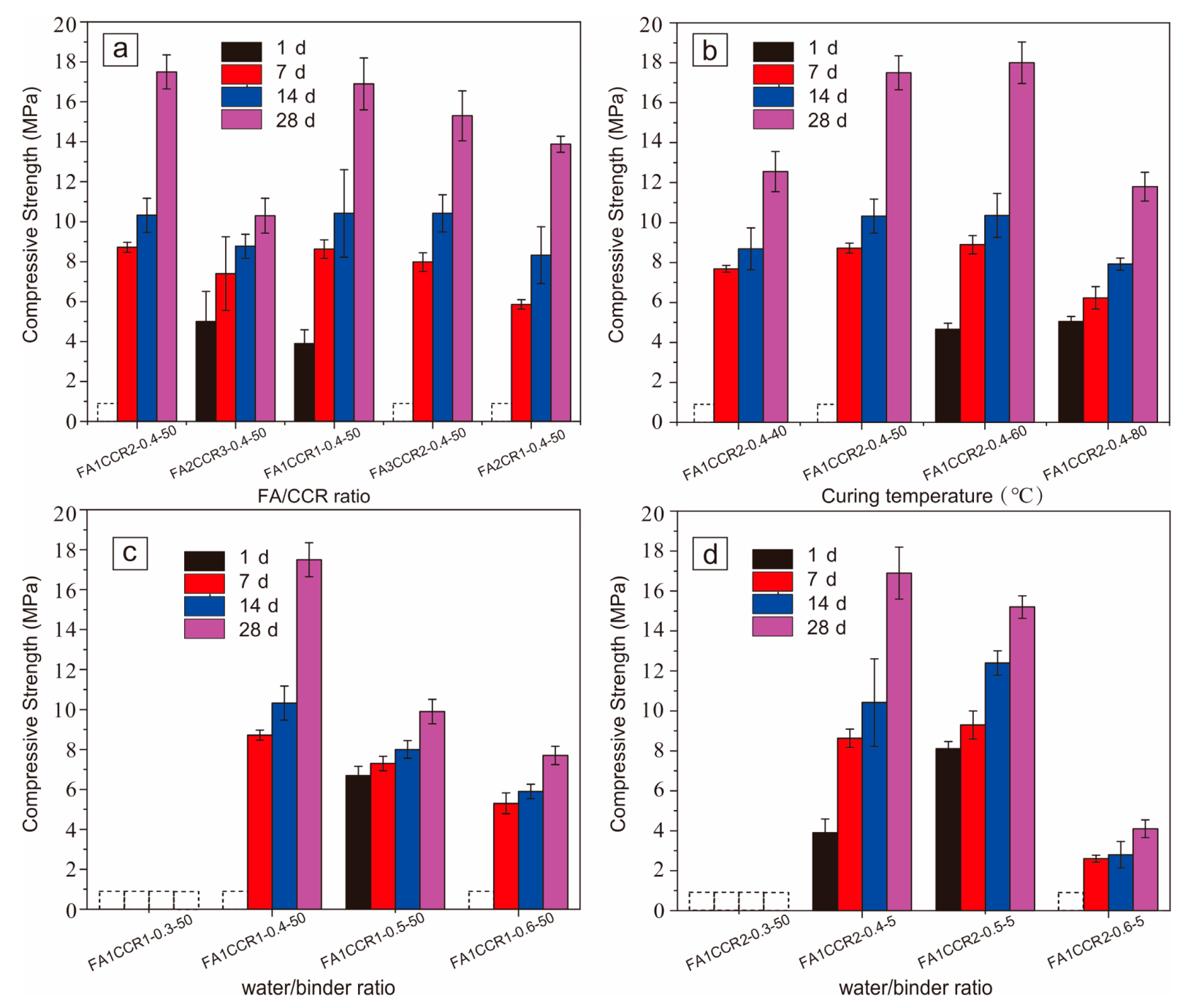 Materials 15 00973 g002