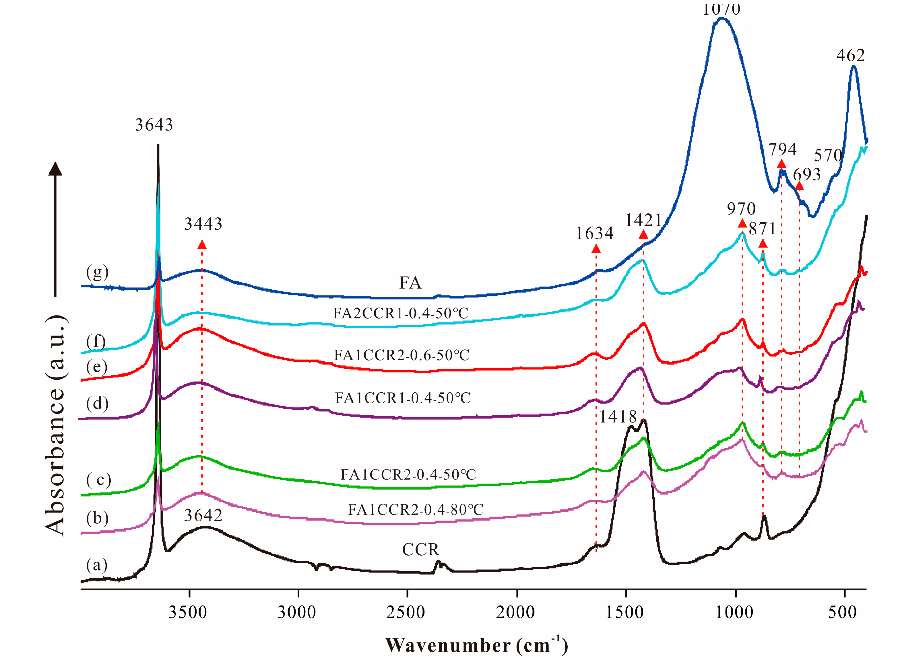 Materials 15 00973 g005