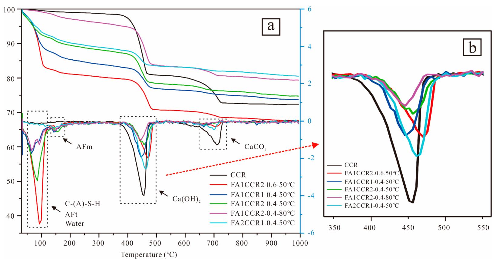 Materials 15 00973 g006