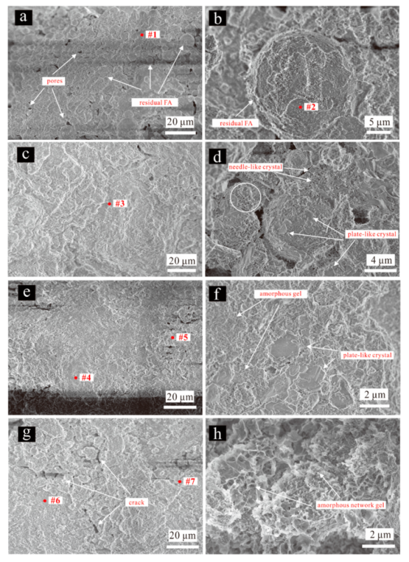 Materials 15 00973 g008
