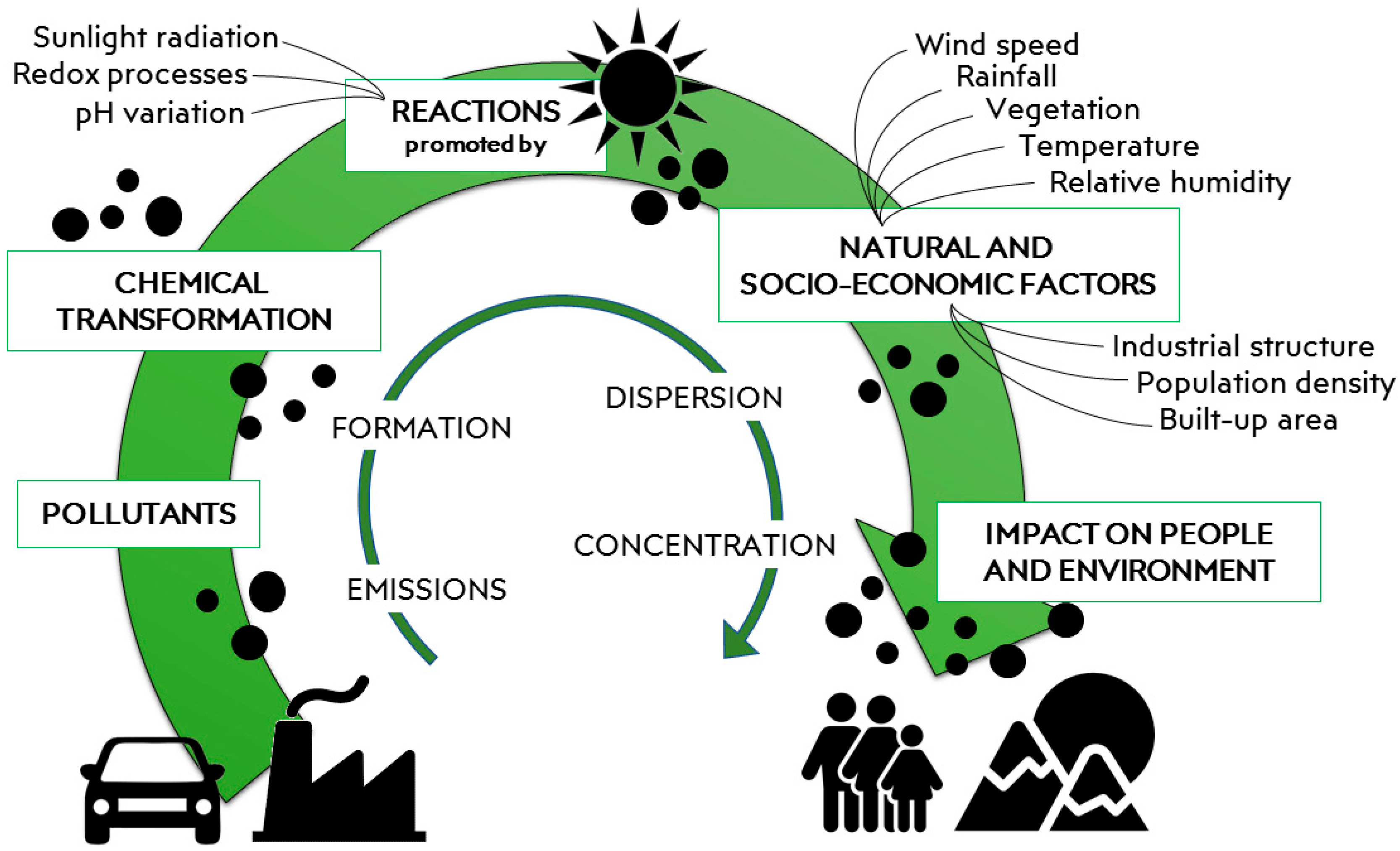 Materials 15 00976 g001