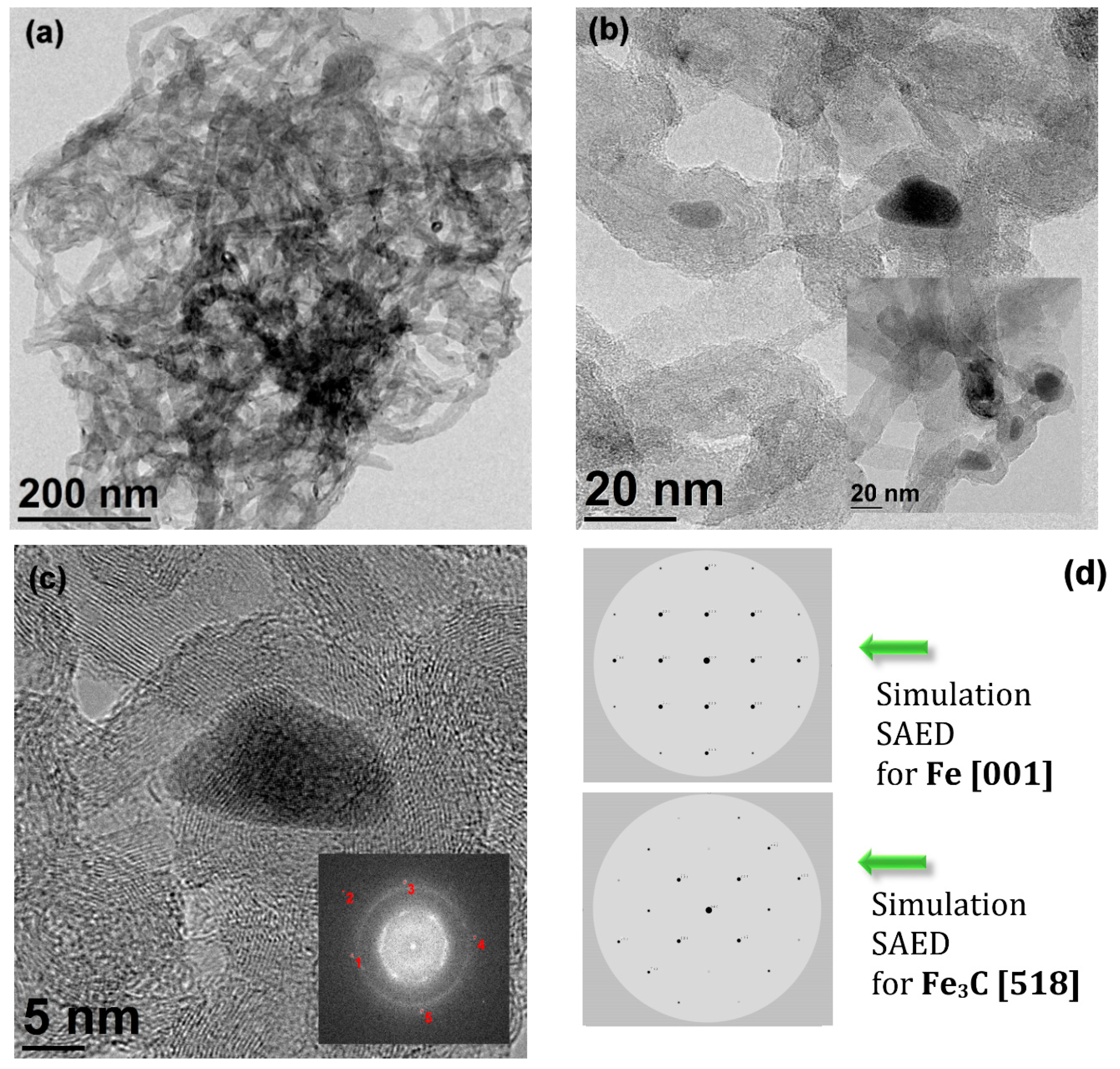 Materials 15 00977 g002 Materials 15 00977 g002