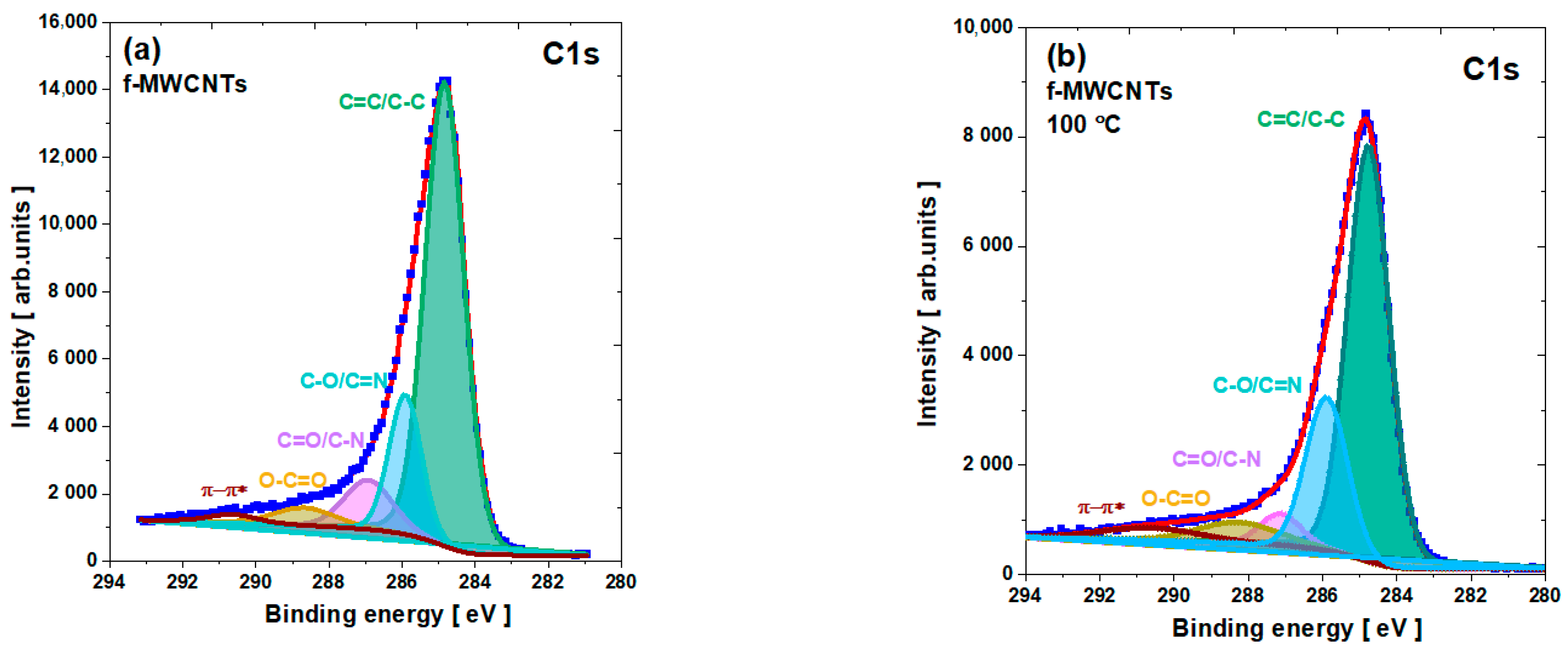 Materials 15 00977 g005a Materials 15 00977 g005a