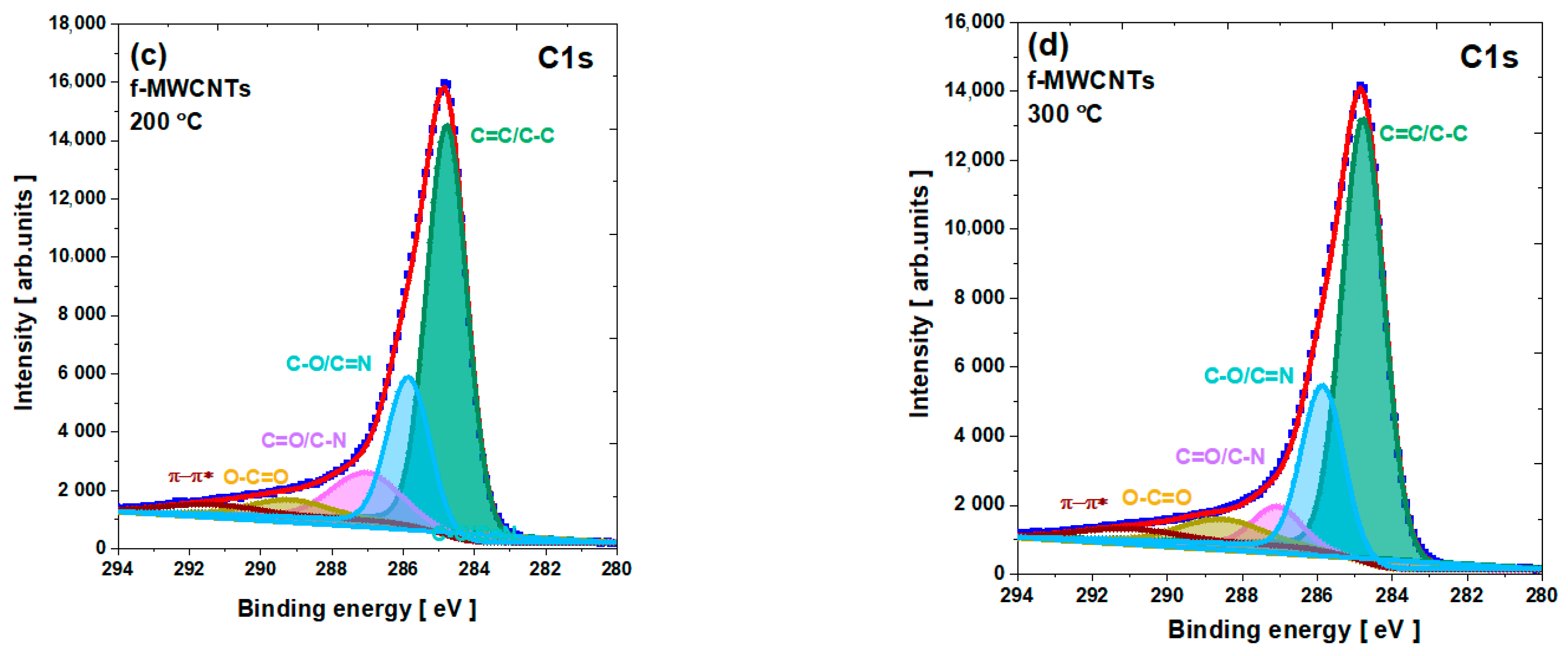 Materials 15 00977 g005b Materials 15 00977 g005b