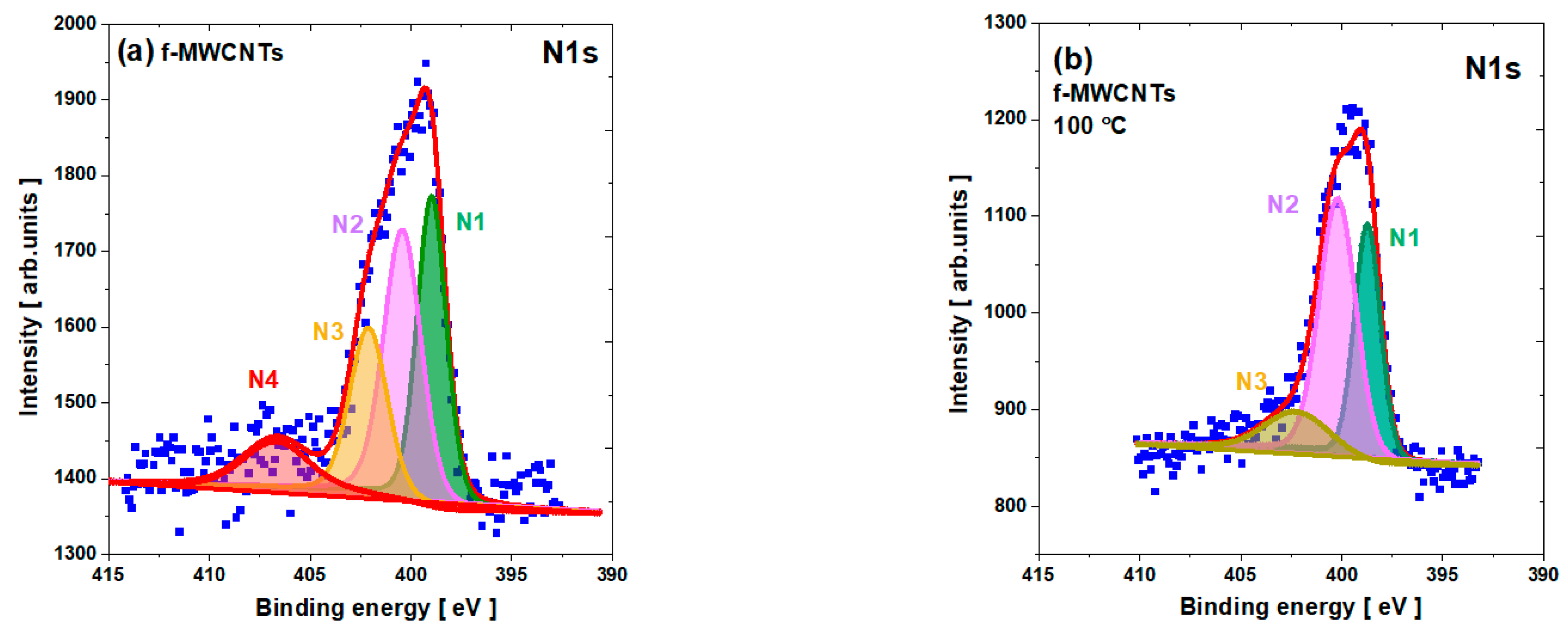Materials 15 00977 g006a Materials 15 00977 g006a
