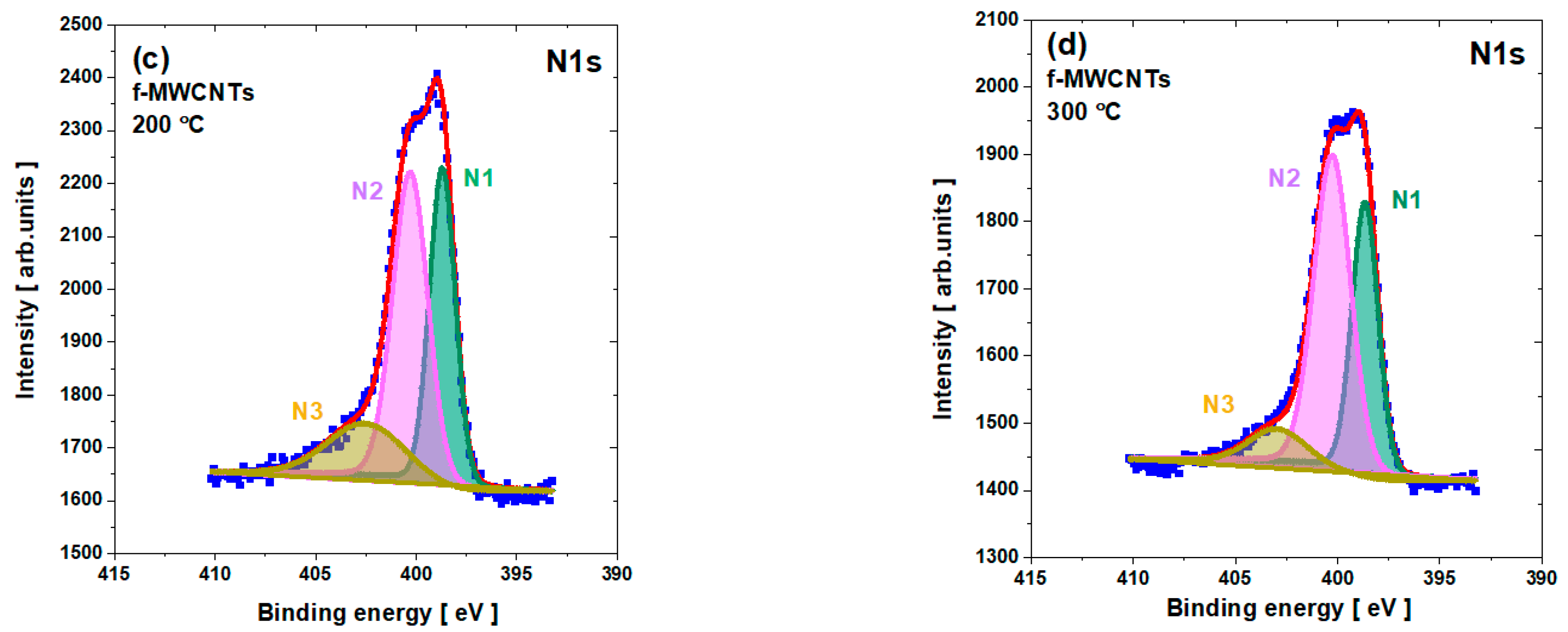 Materials 15 00977 g006b Materials 15 00977 g006b