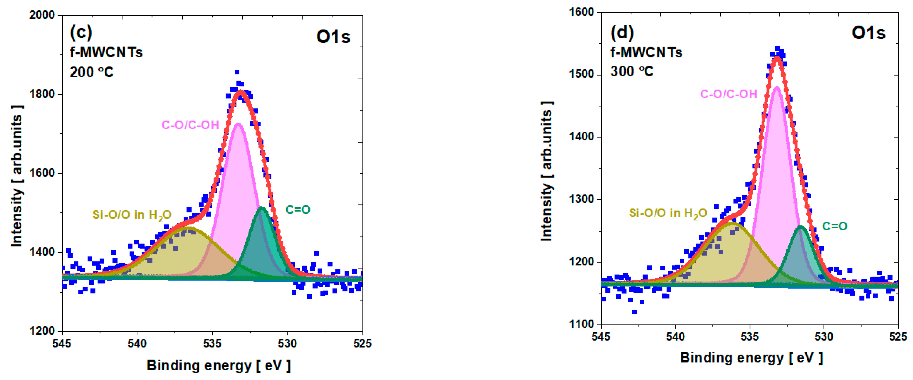 Materials 15 00977 g007b Materials 15 00977 g007b