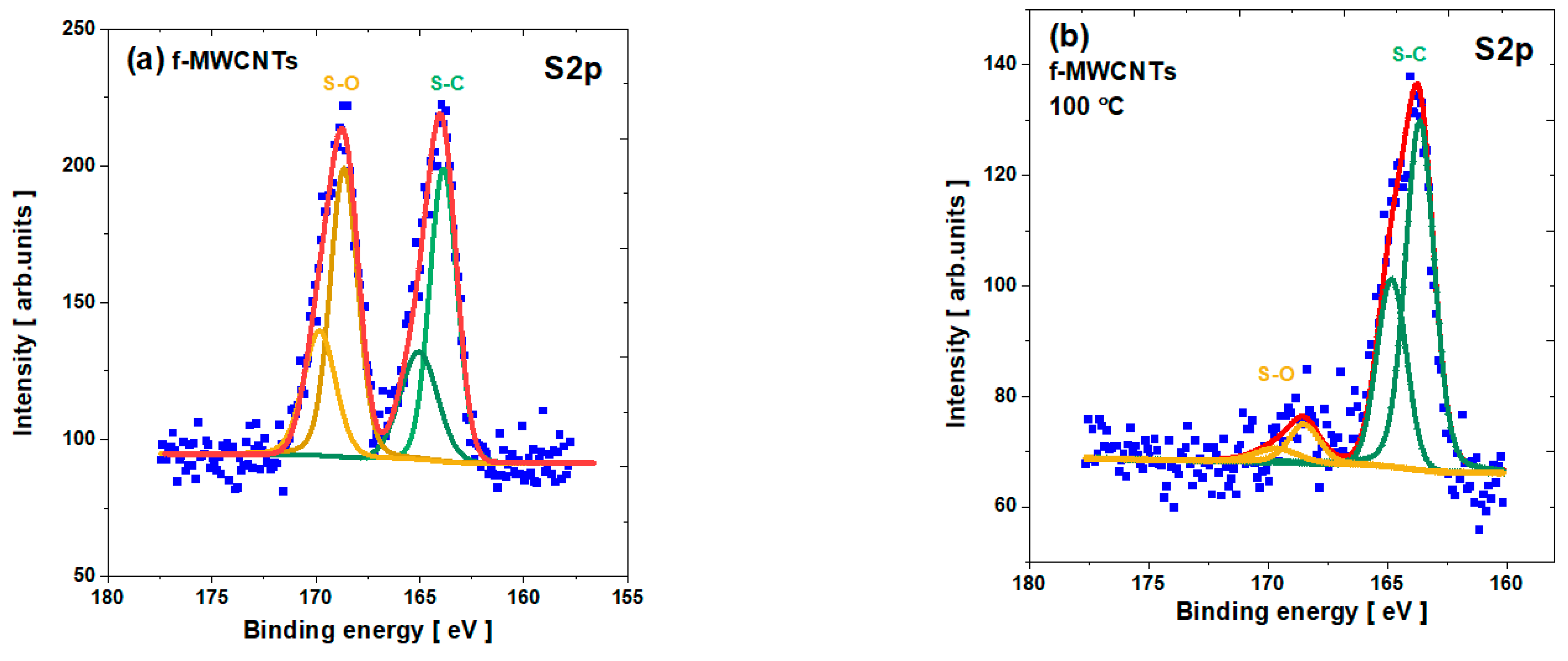 Materials 15 00977 g008a Materials 15 00977 g008a