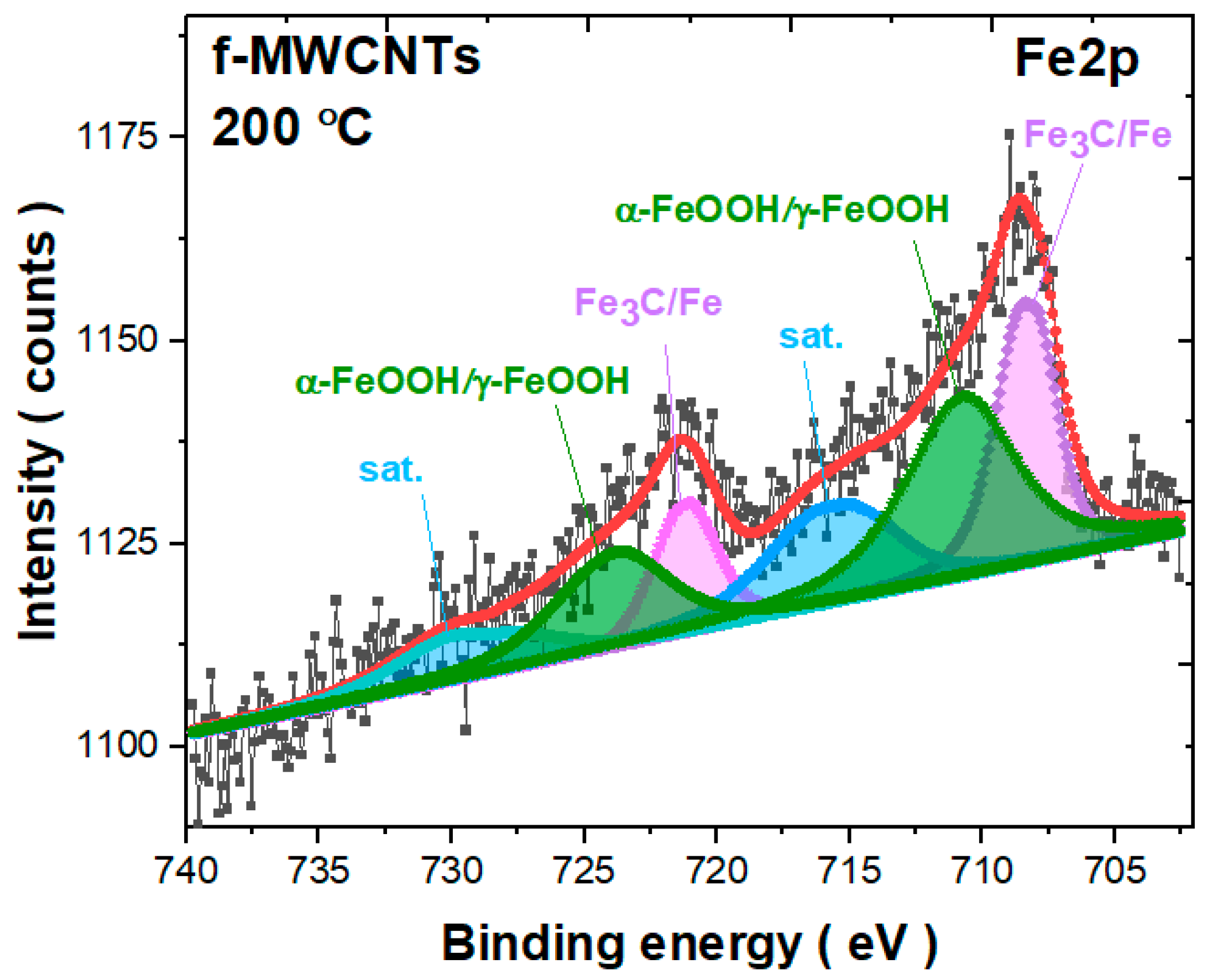 Materials 15 00977 g009 Materials 15 00977 g009