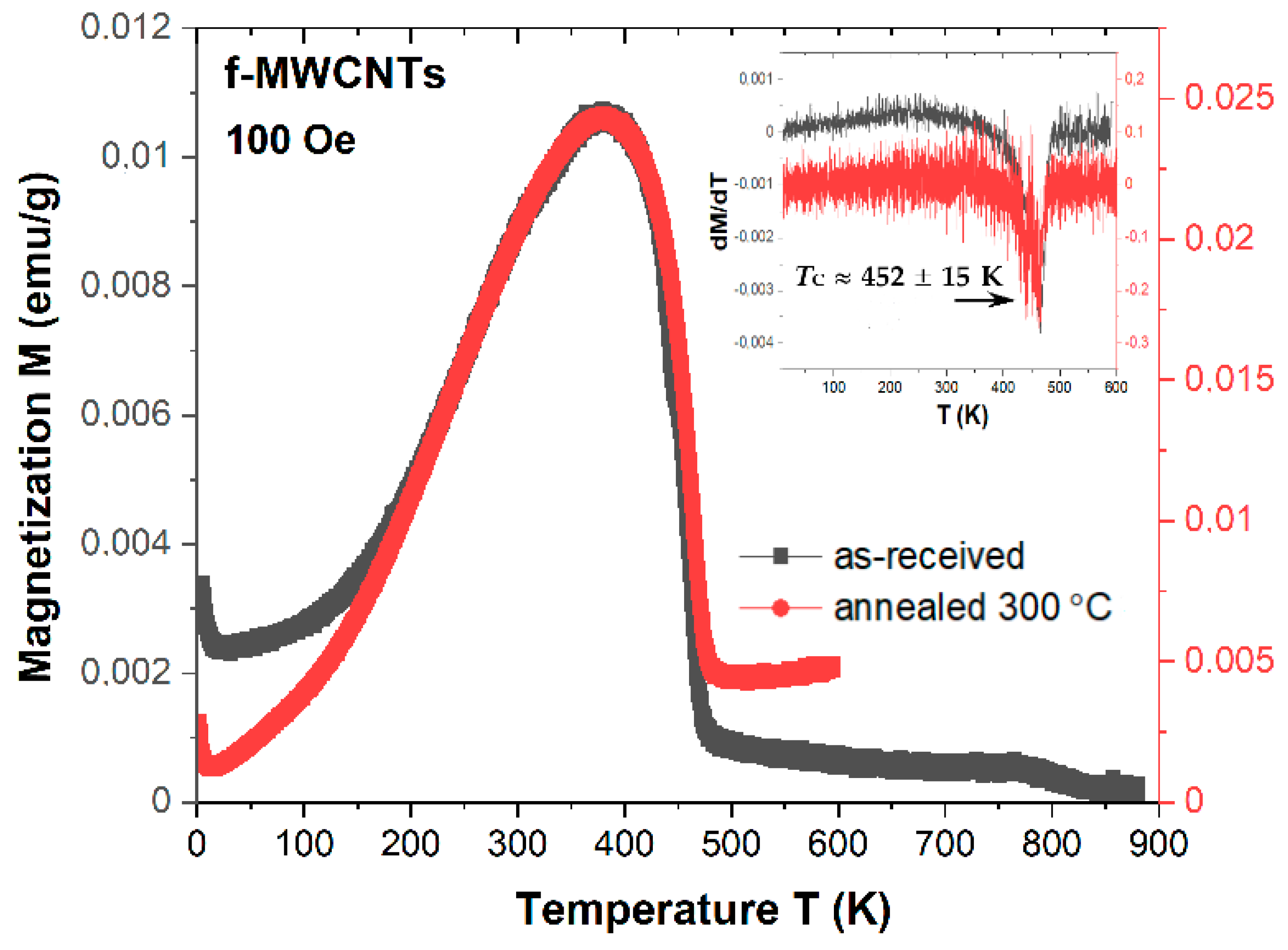 Materials 15 00977 g011 Materials 15 00977 g011