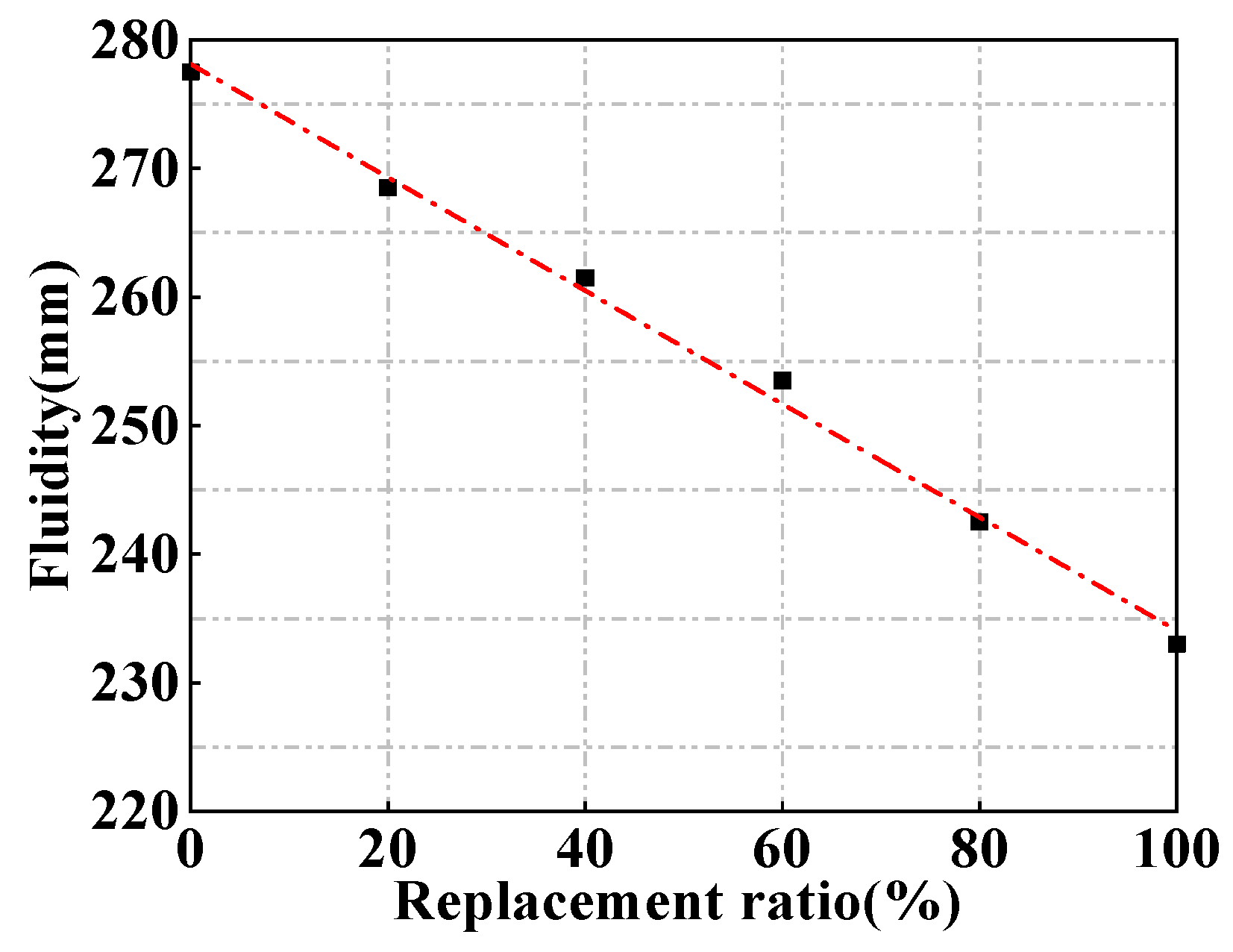 Materials 15 00978 g003 Materials 15 00978 g003