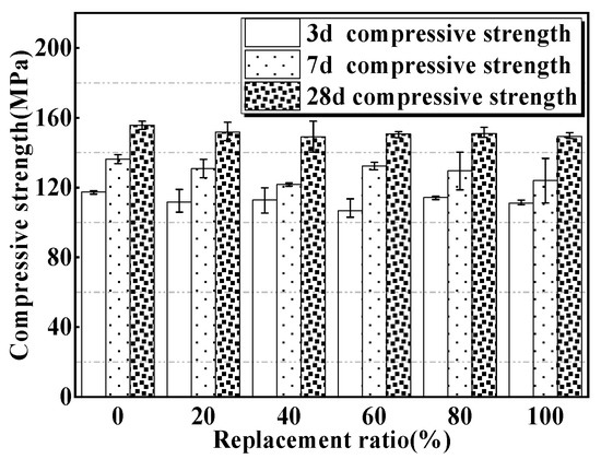 Preparation and Comprehensive Properties of a High-Radiation