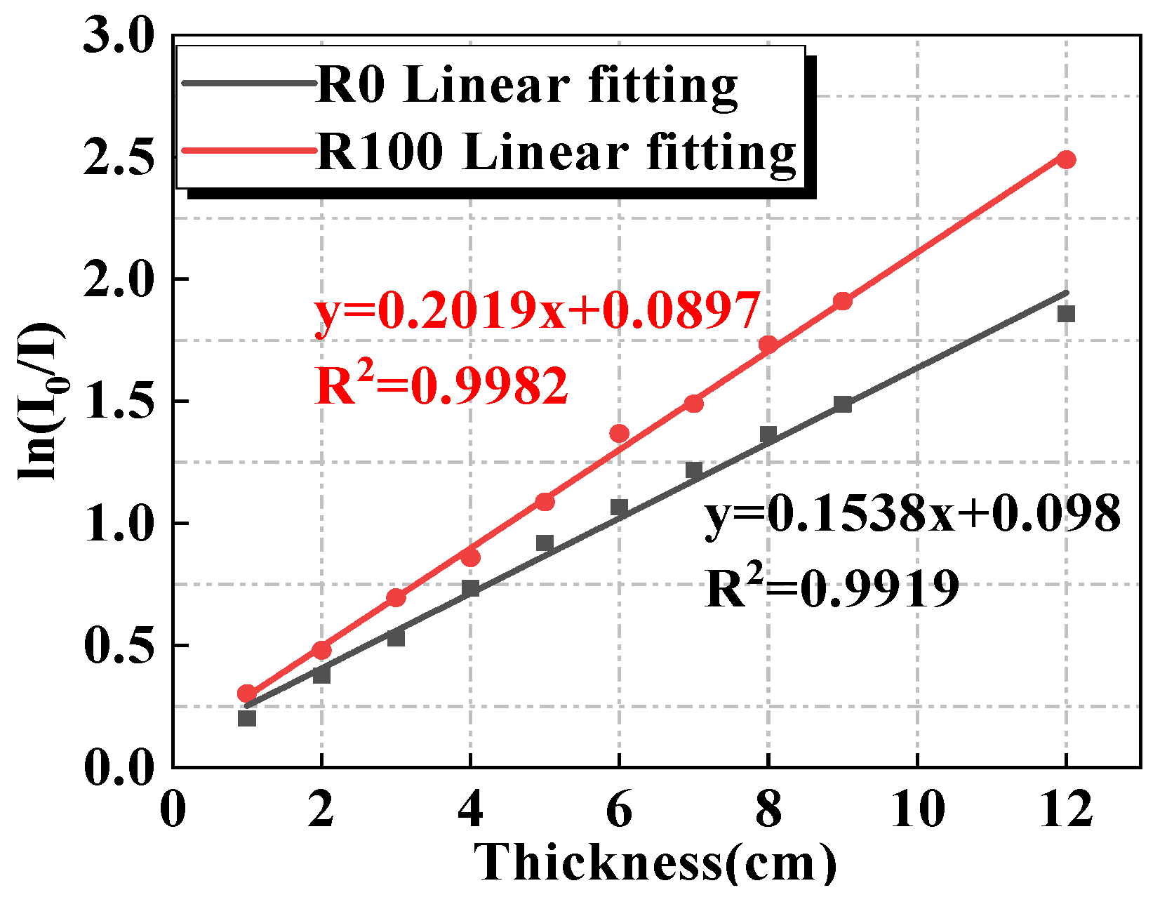 Materials 15 00978 g008 Materials 15 00978 g008