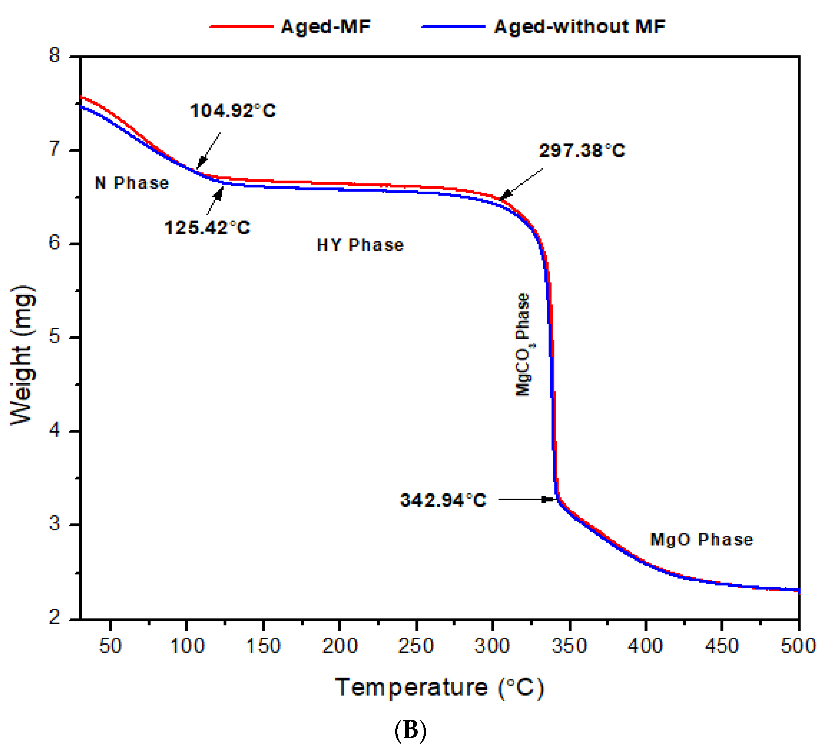 Materials 15 00983 g002b